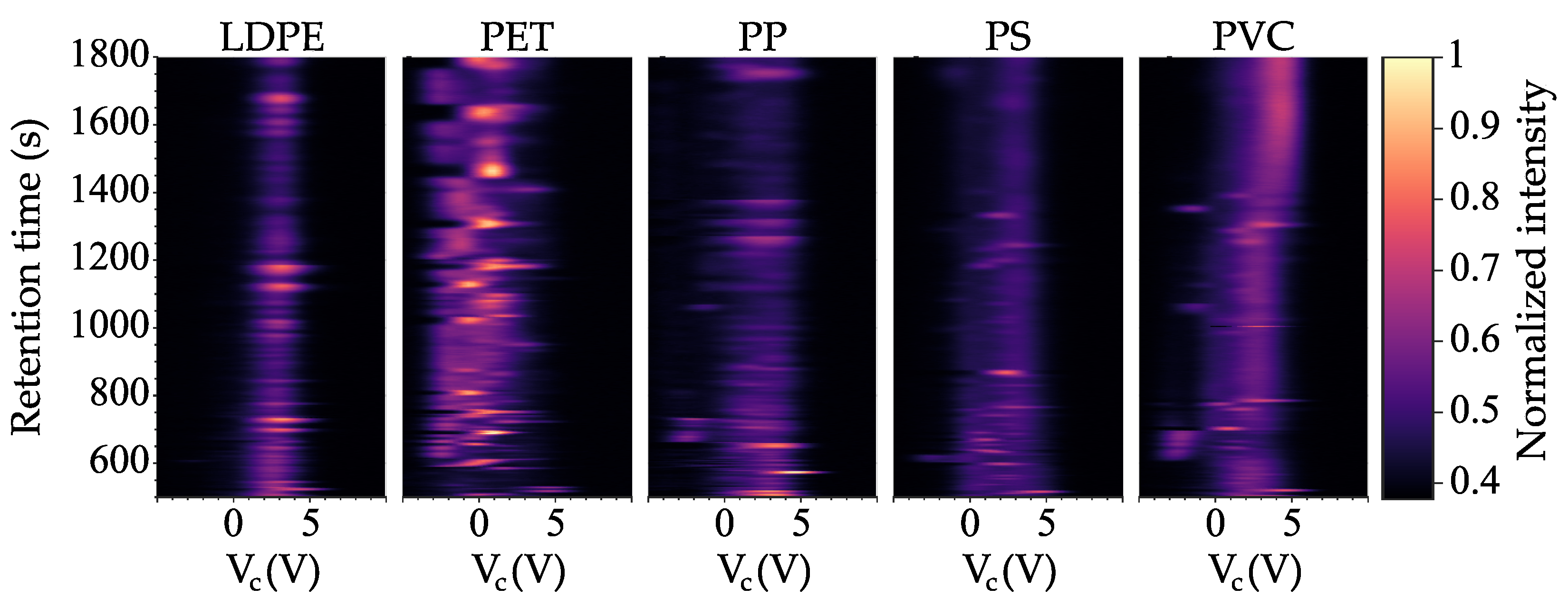 Sensors 21 03532 g004 Sensors 21 03532 g004