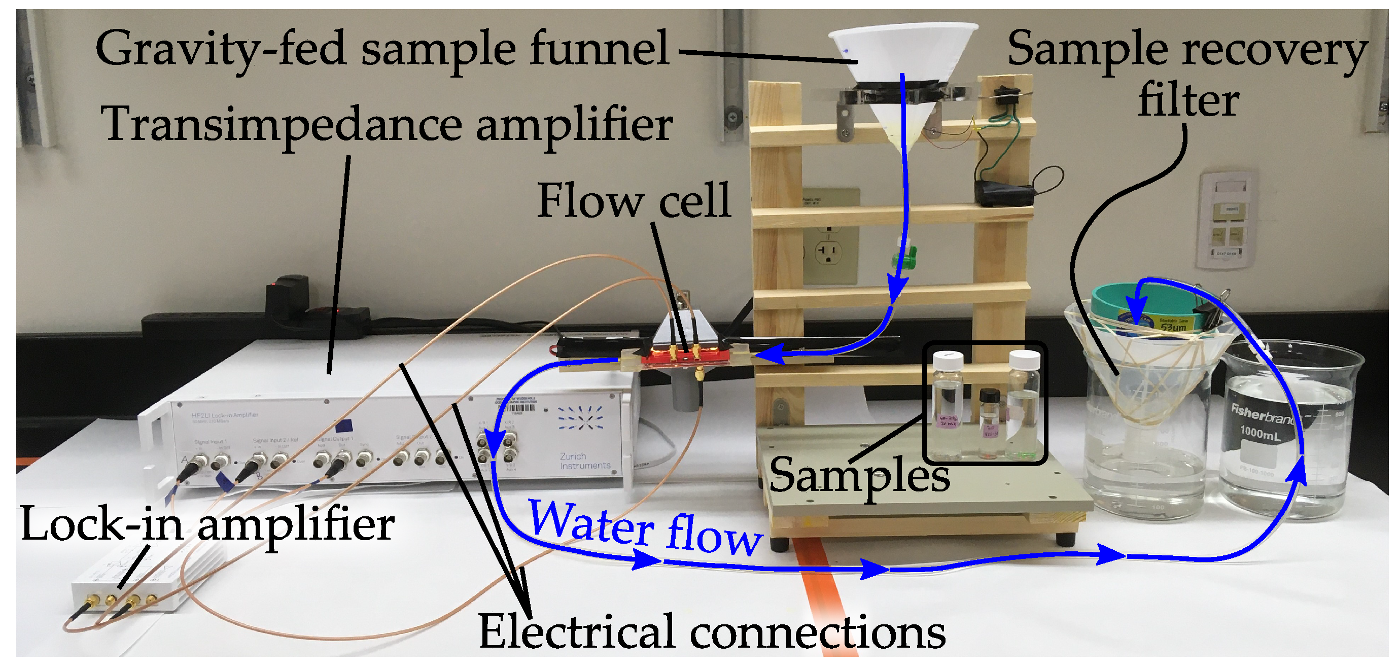 Sensors 21 03532 g014 Sensors 21 03532 g014