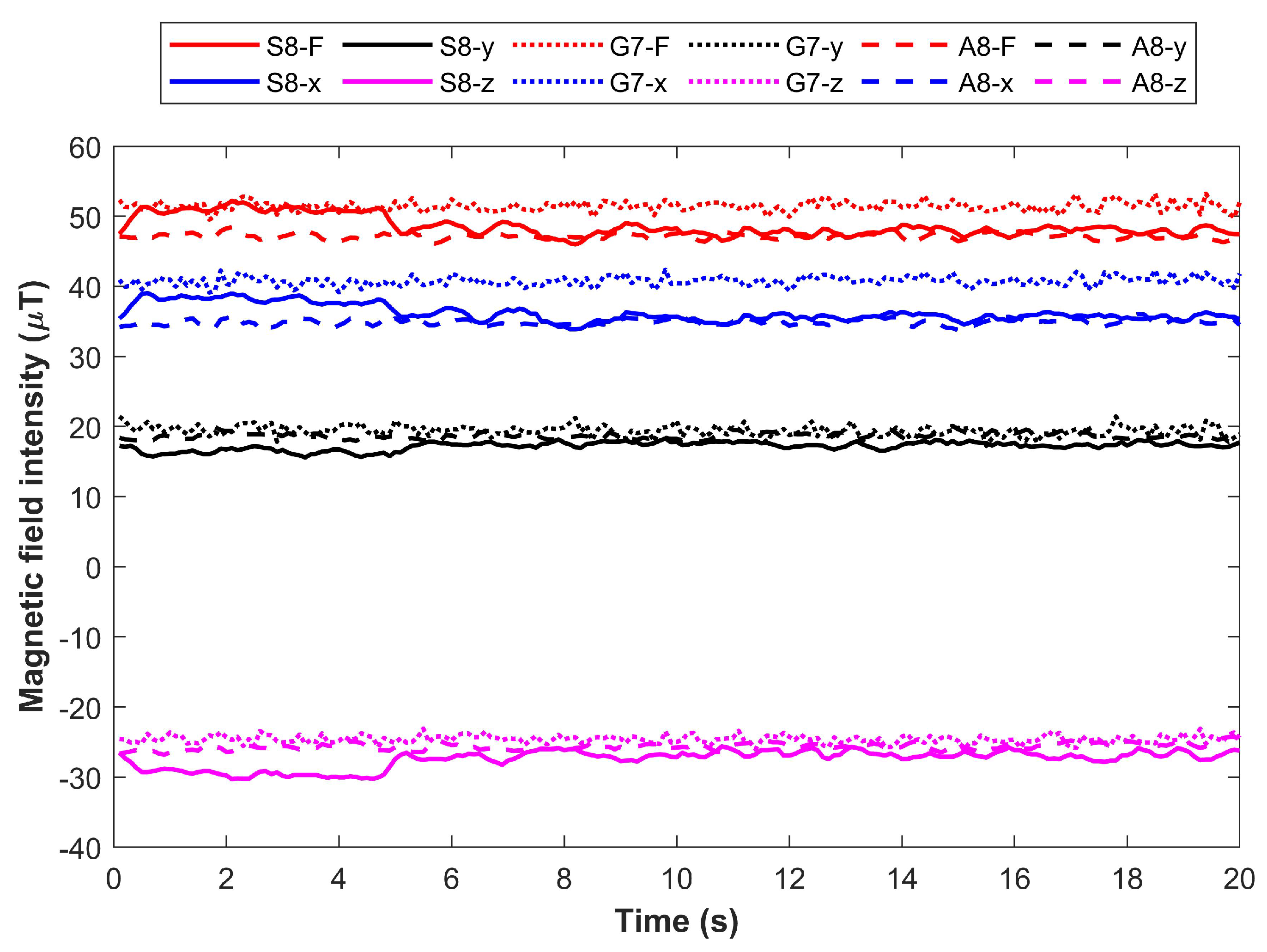 Sensors 21 03533 g002