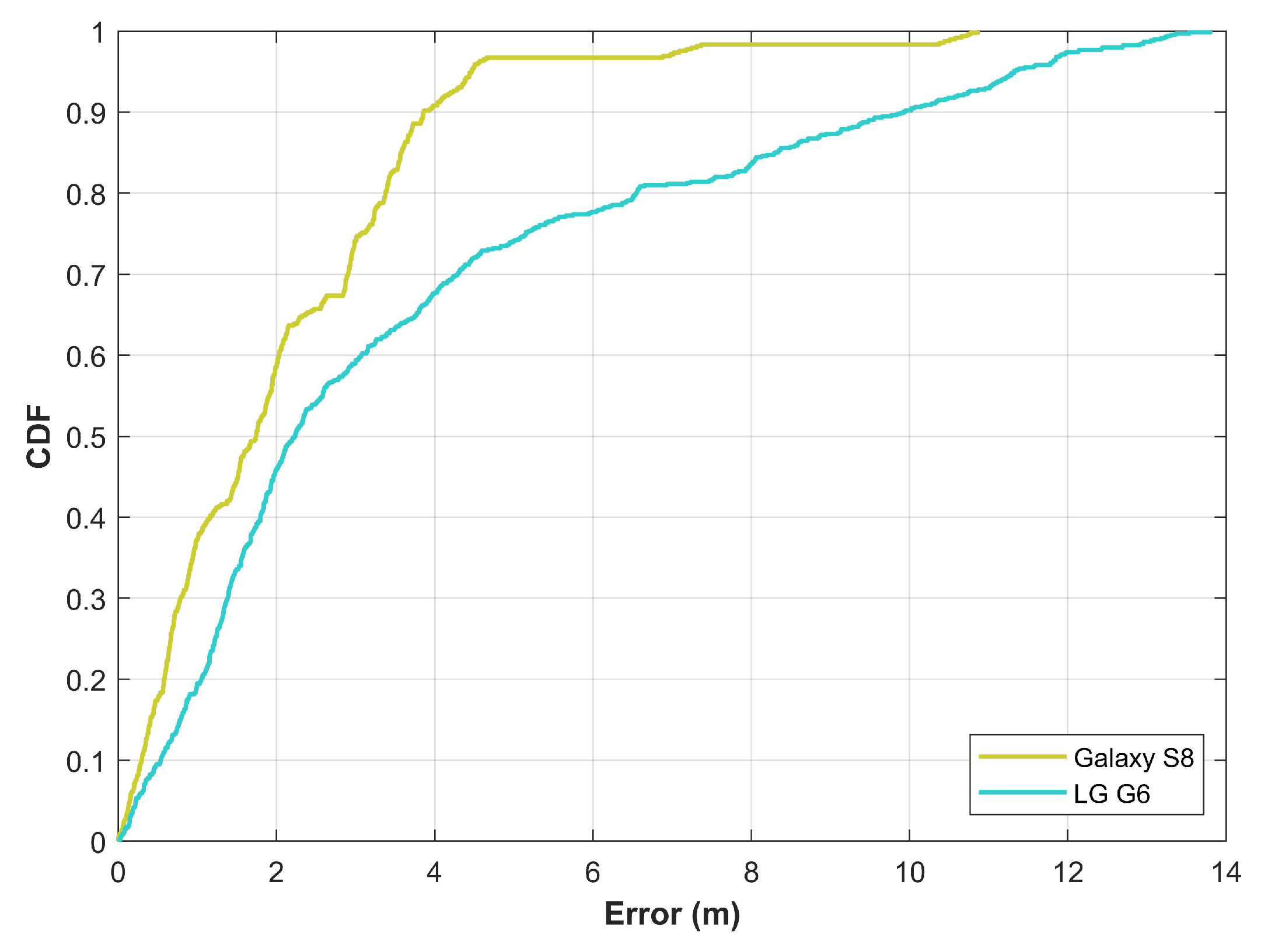 Sensors 21 03533 g003