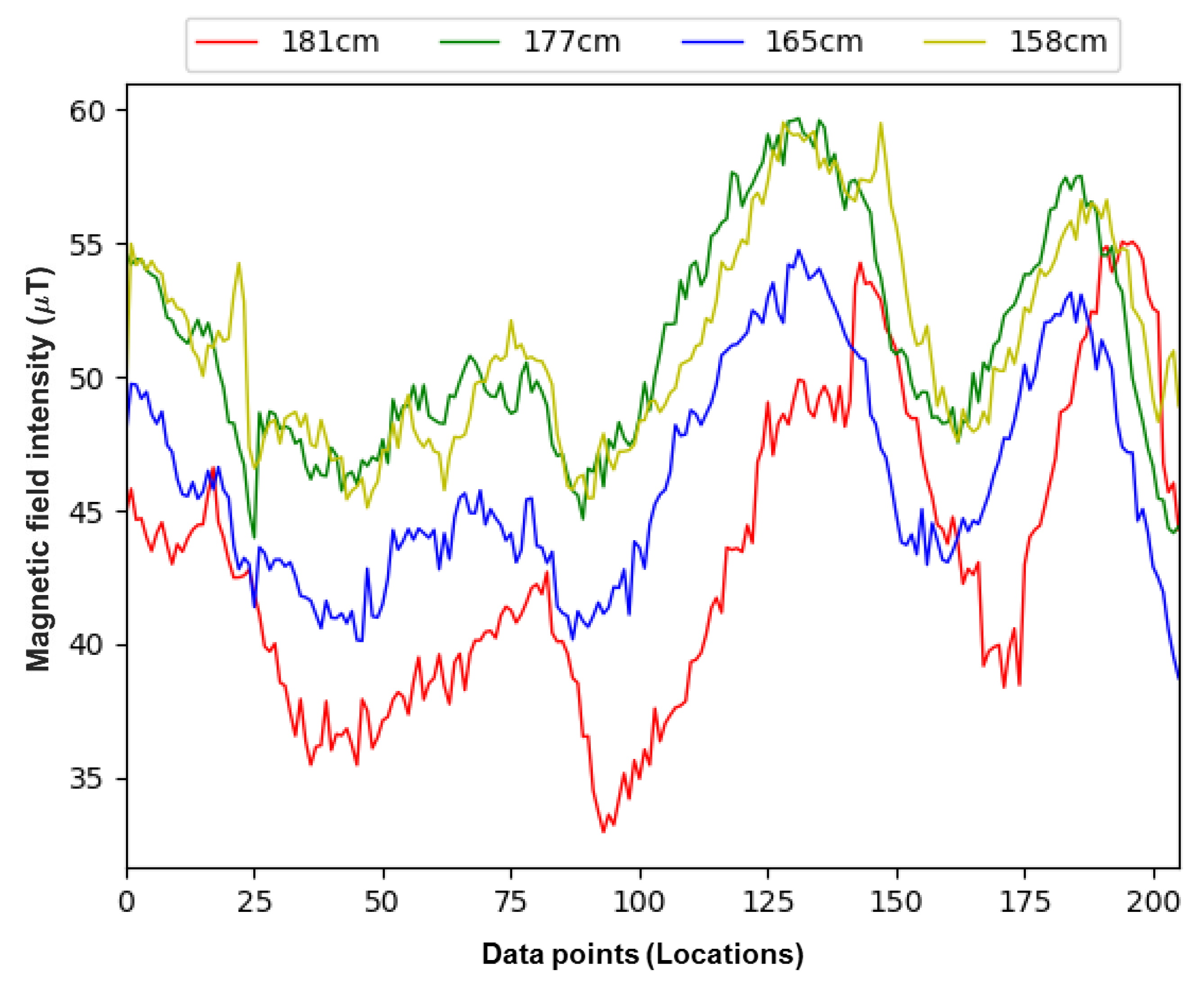 Sensors 21 03533 g004
