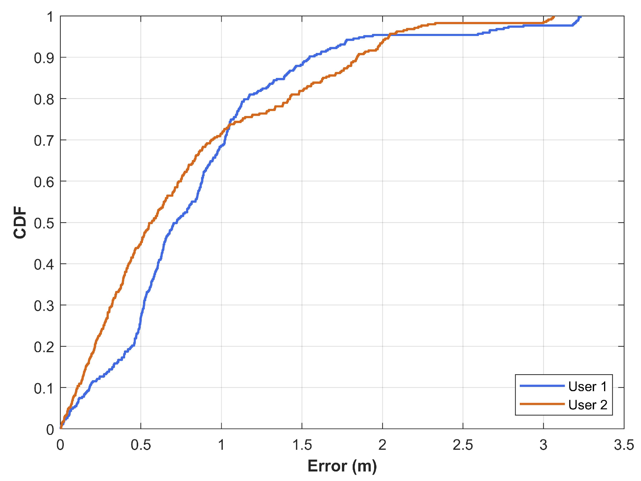 Sensors 21 03533 g005