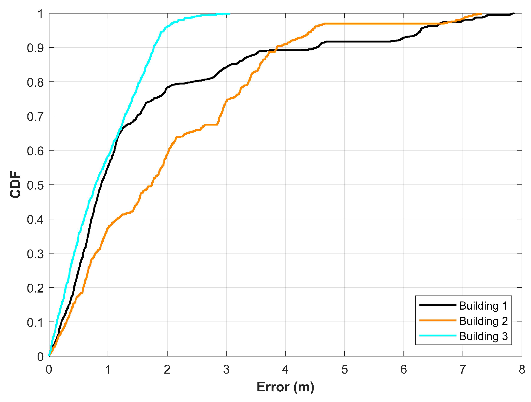 Sensors 21 03533 g006