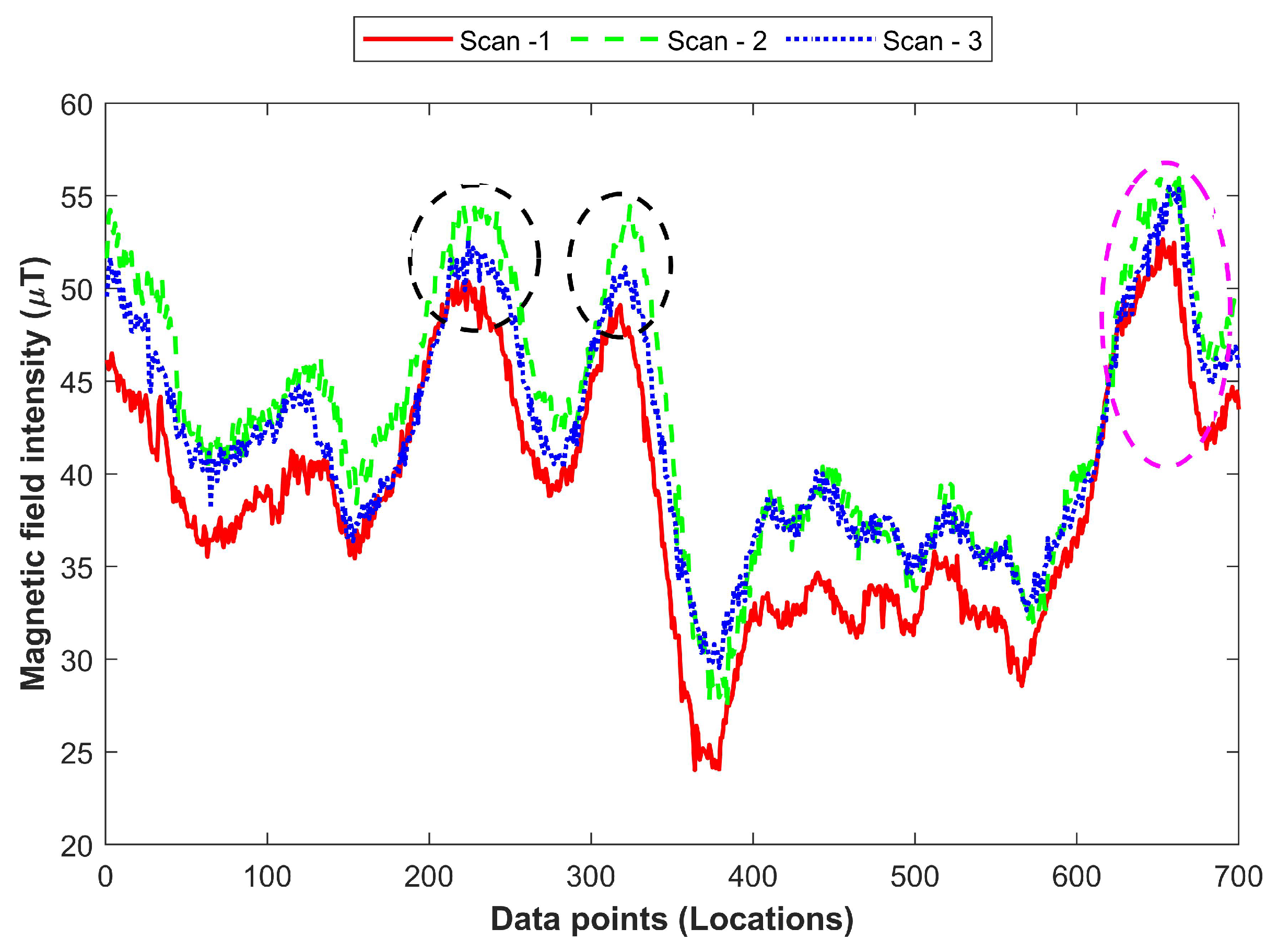Sensors 21 03533 g007