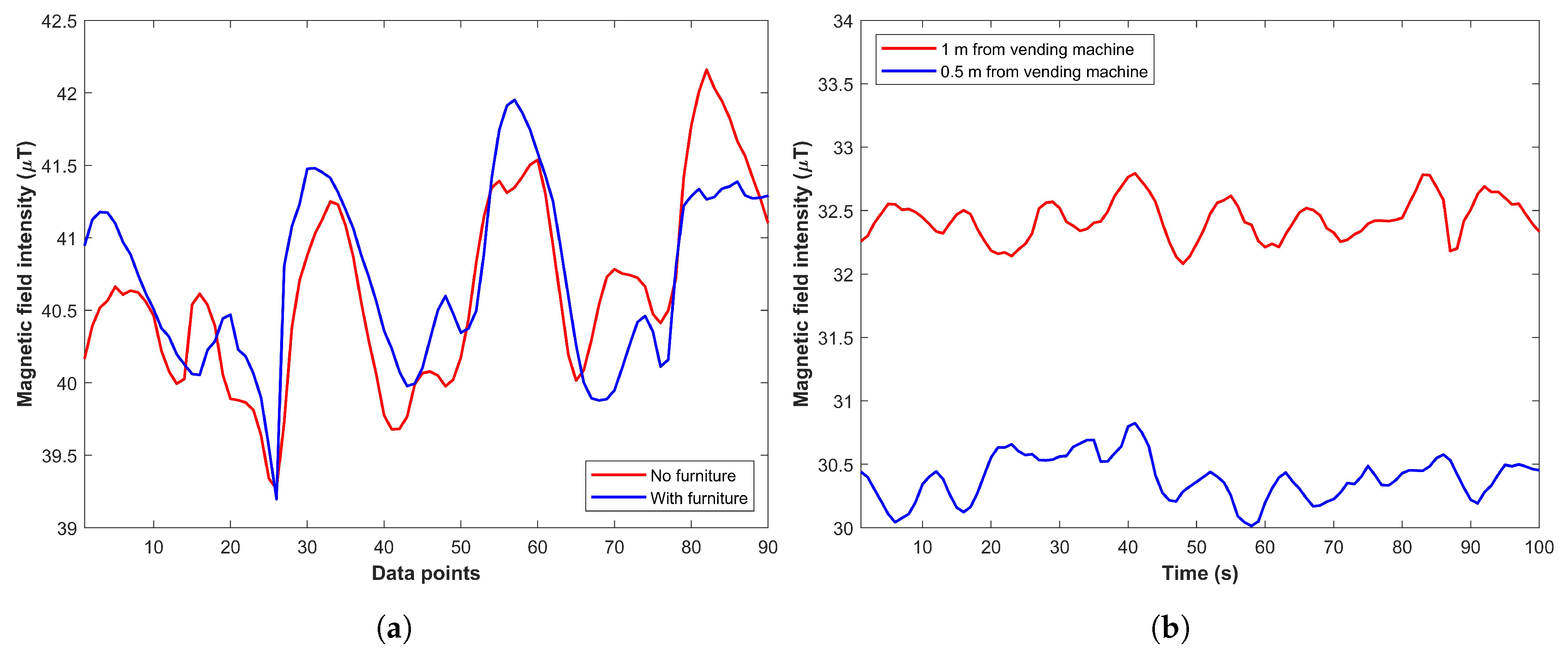 Sensors 21 03533 g008