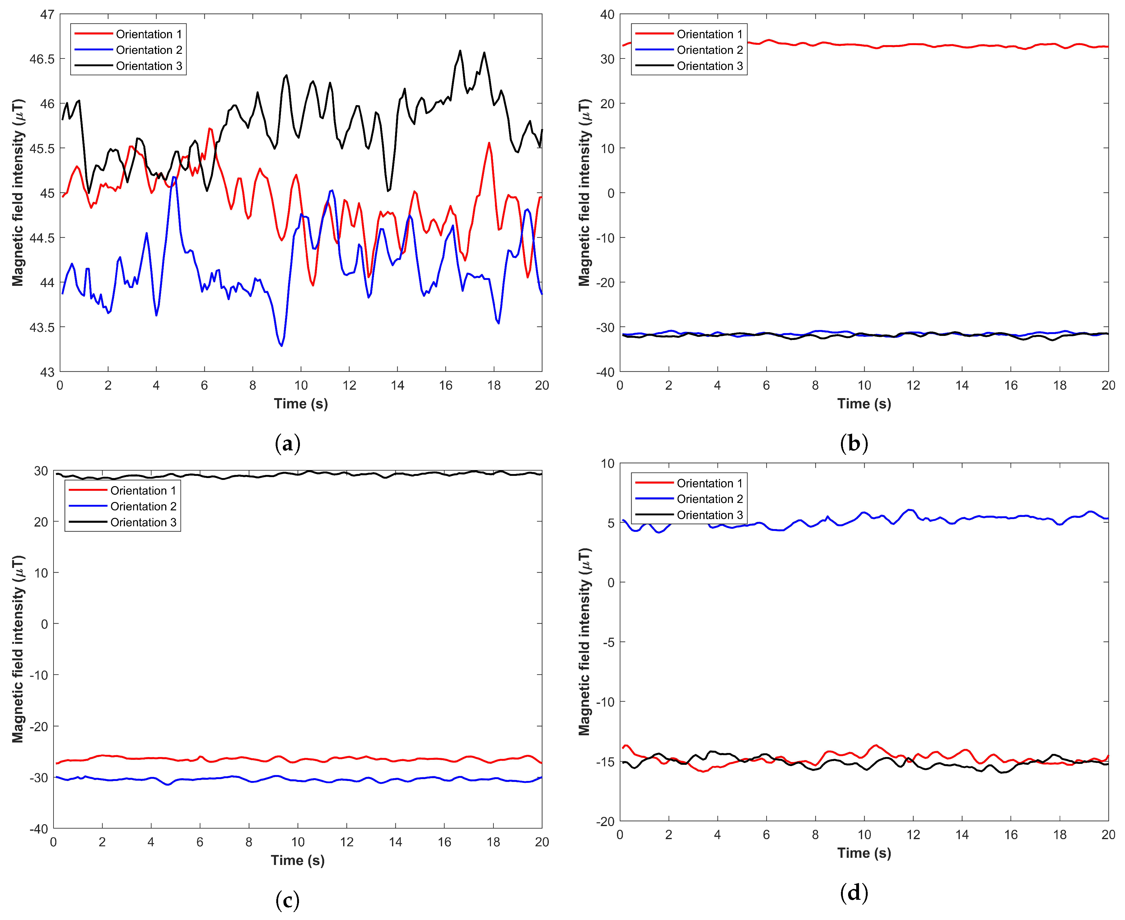Sensors 21 03533 g009