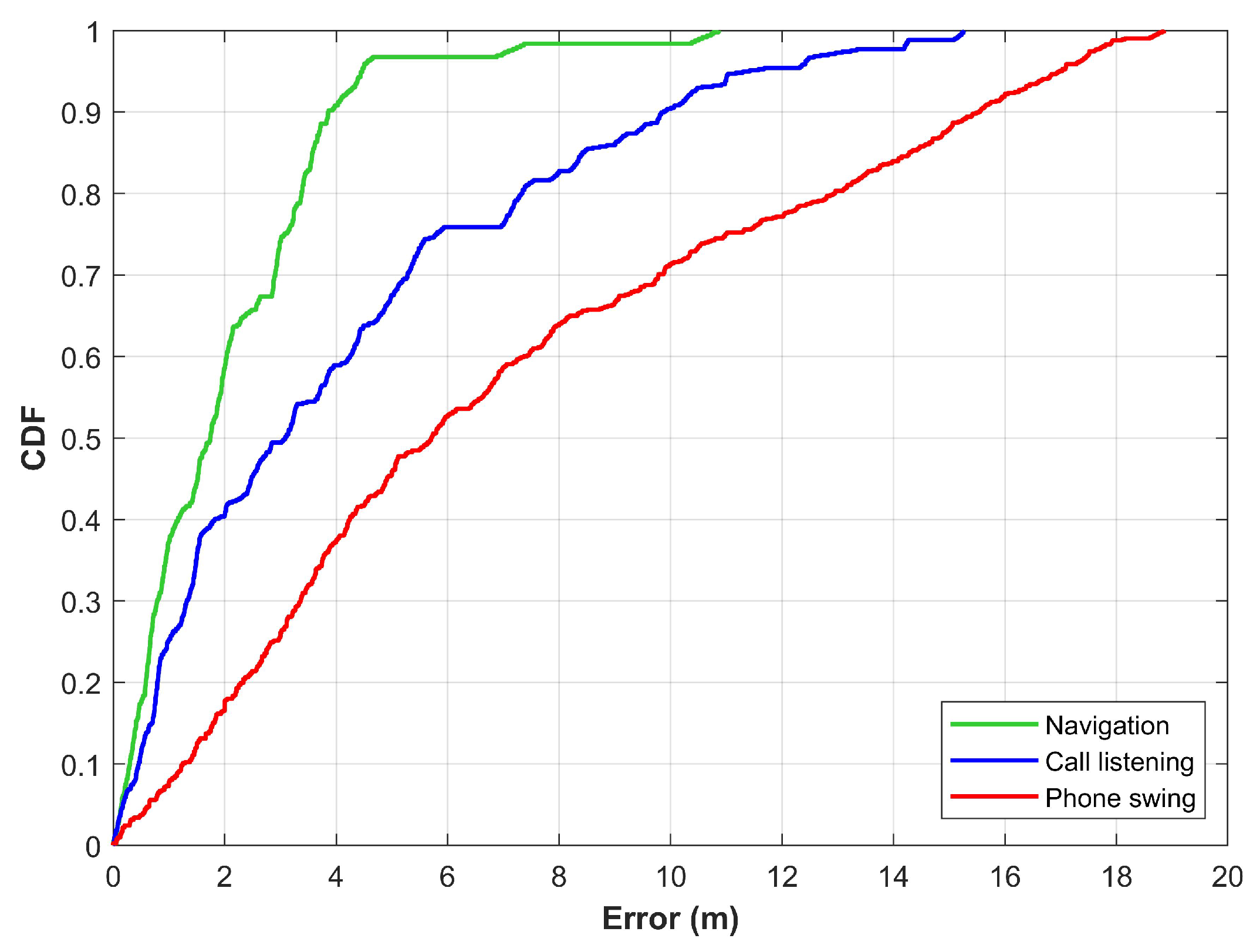 Sensors 21 03533 g010