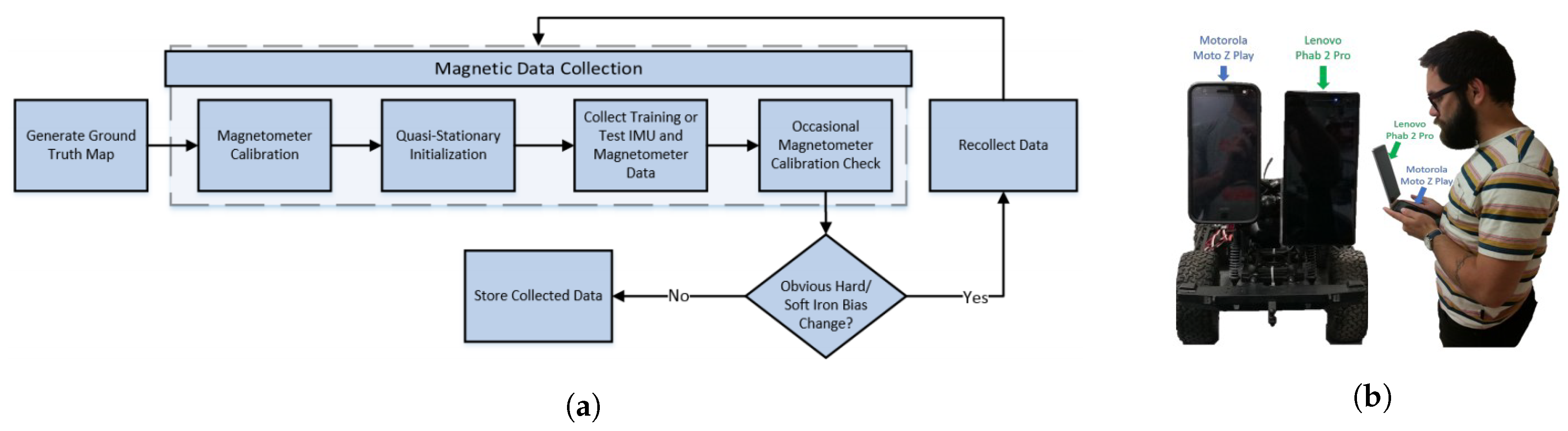 Sensors 21 03533 g015