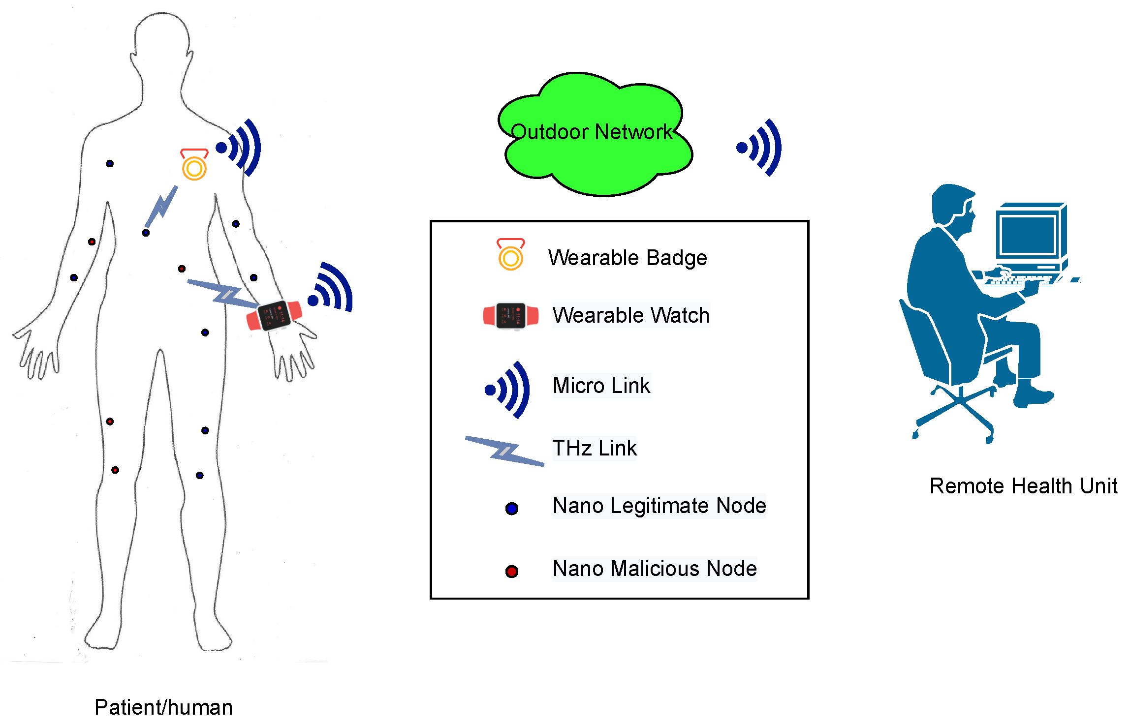 Sensors 21 03534 g001