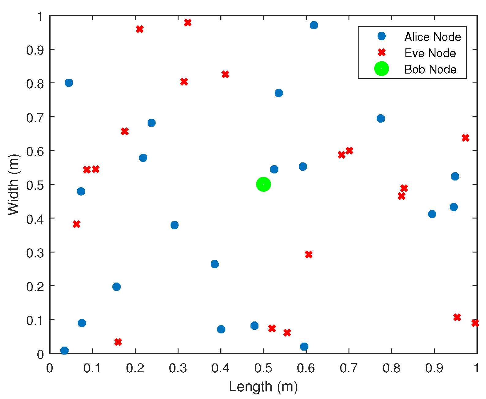 Sensors 21 03534 g002