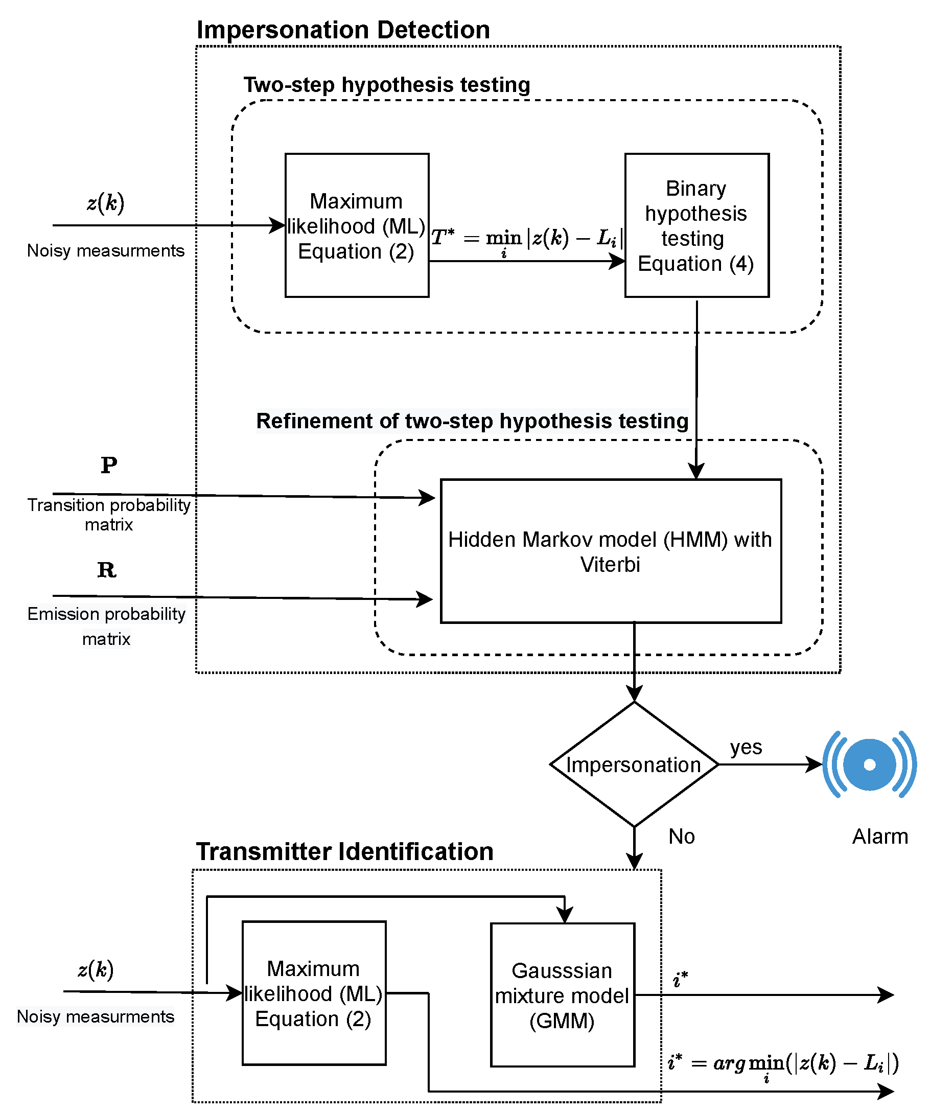 Sensors 21 03534 g003