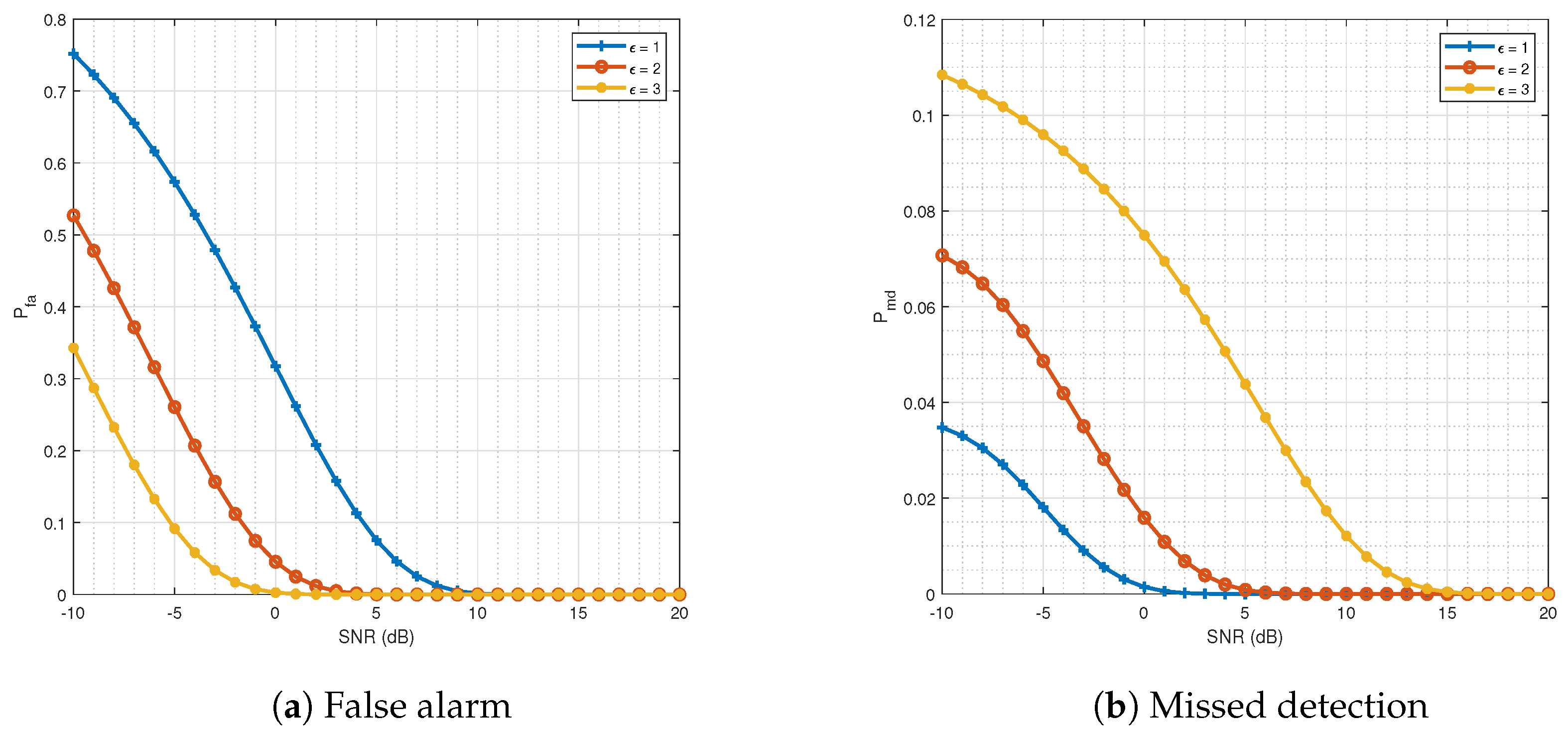 Sensors 21 03534 g004