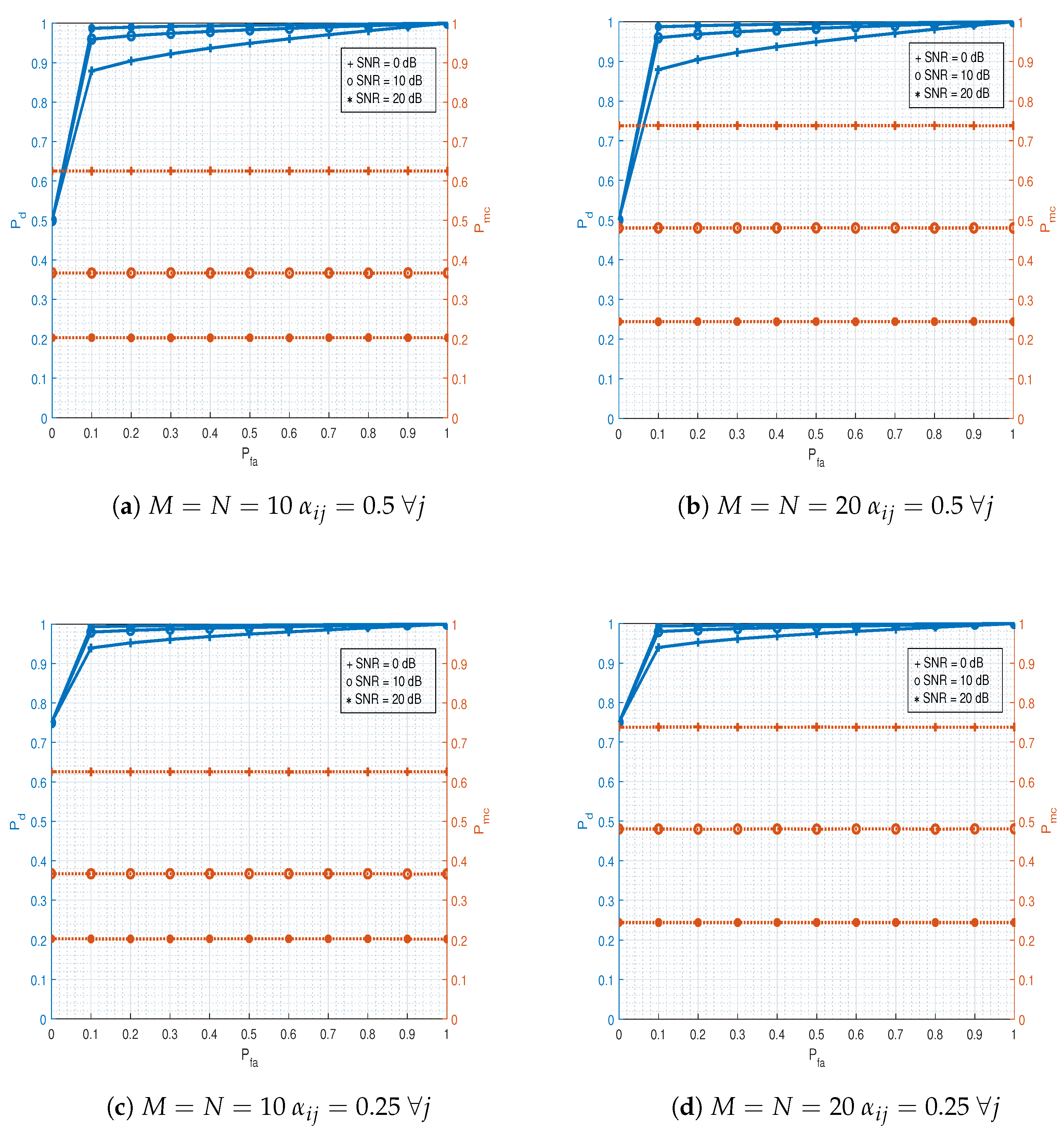 Sensors 21 03534 g006