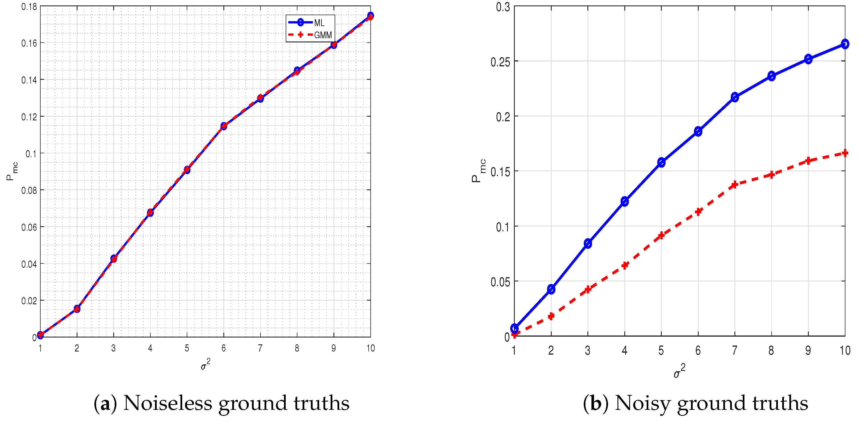 Sensors 21 03534 g007