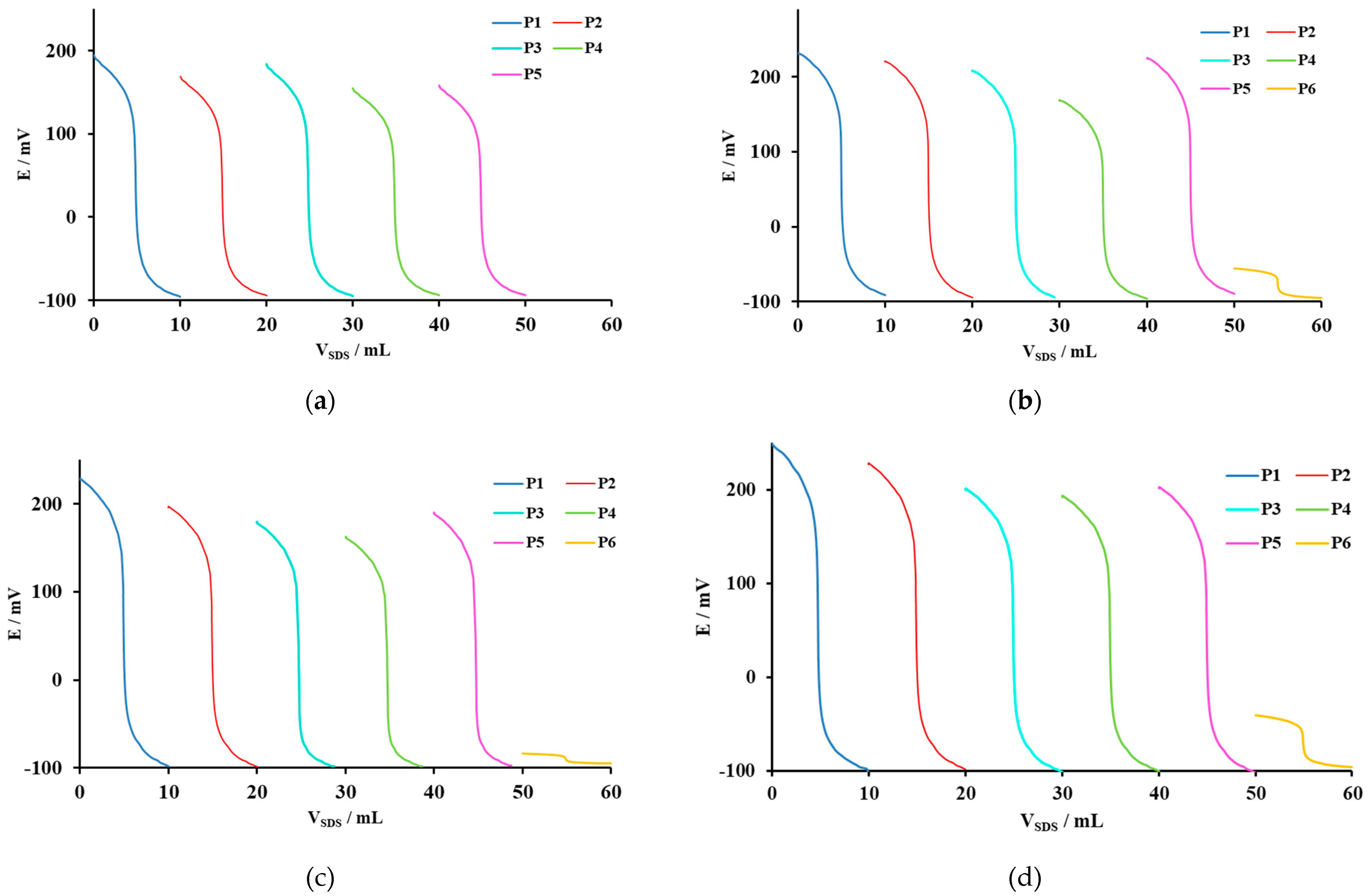 Sensors 21 03535 g002