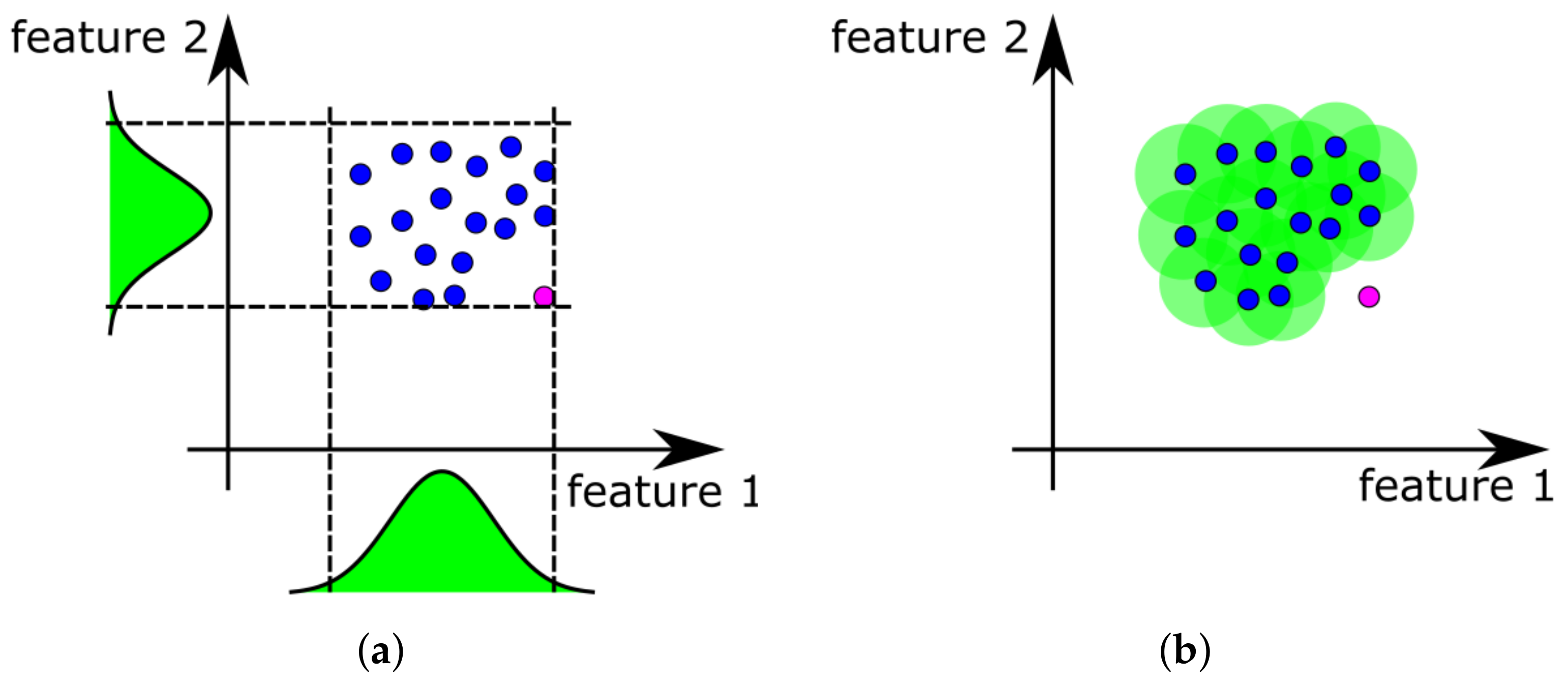 Sensors 21 03536 g001
