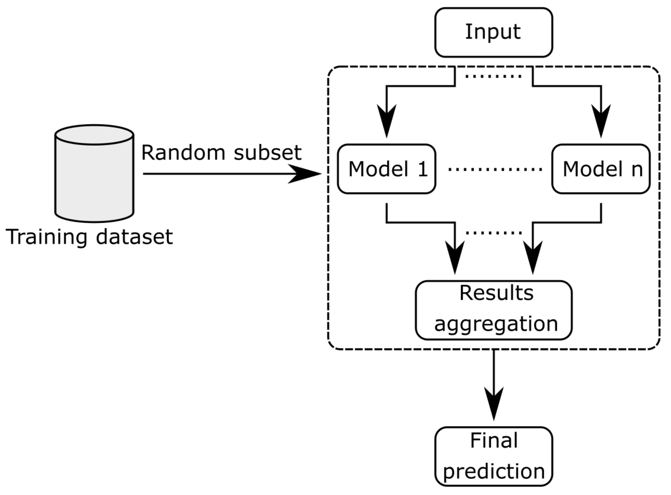 Sensors 21 03536 g004