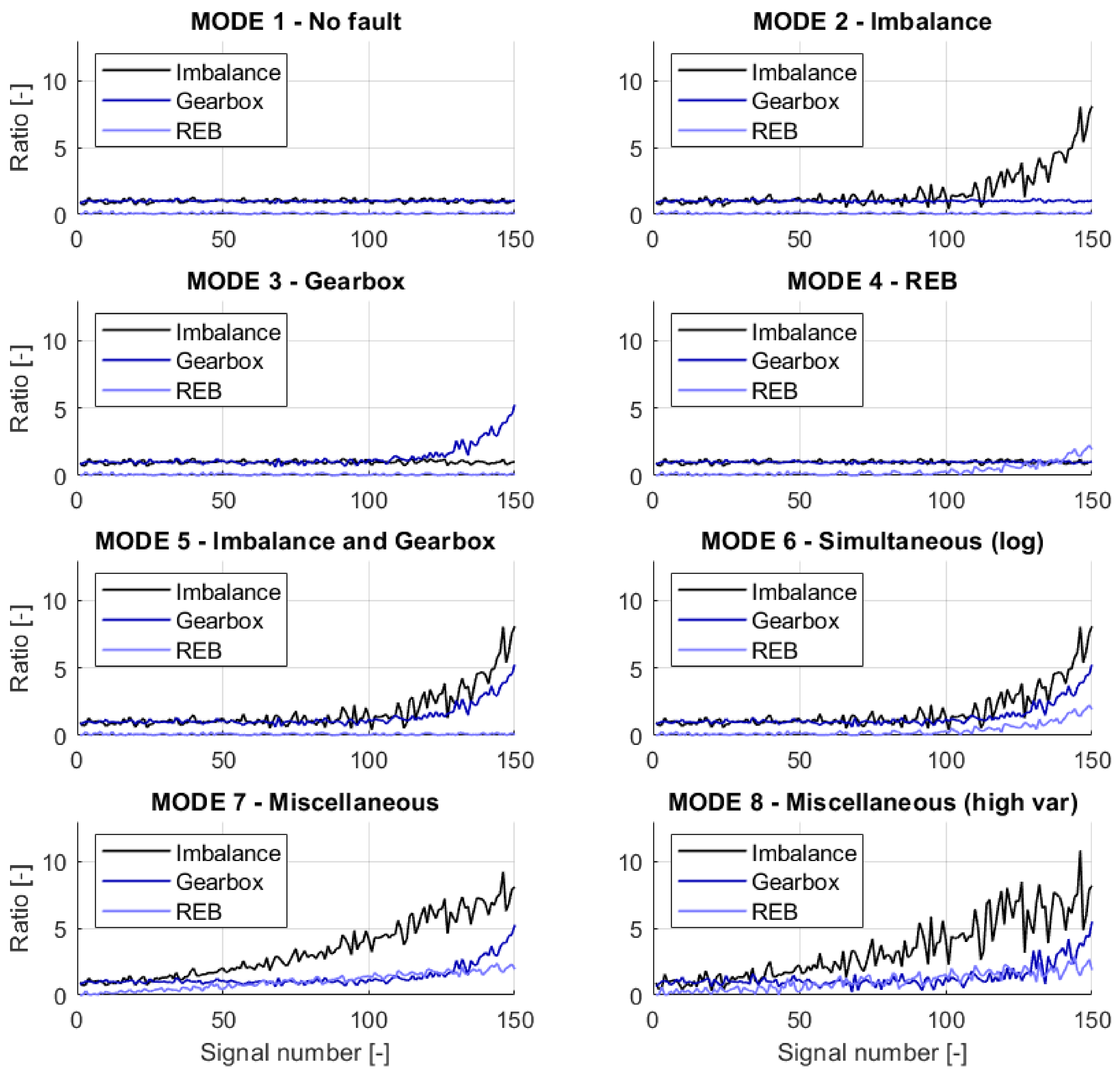 Sensors 21 03536 g005