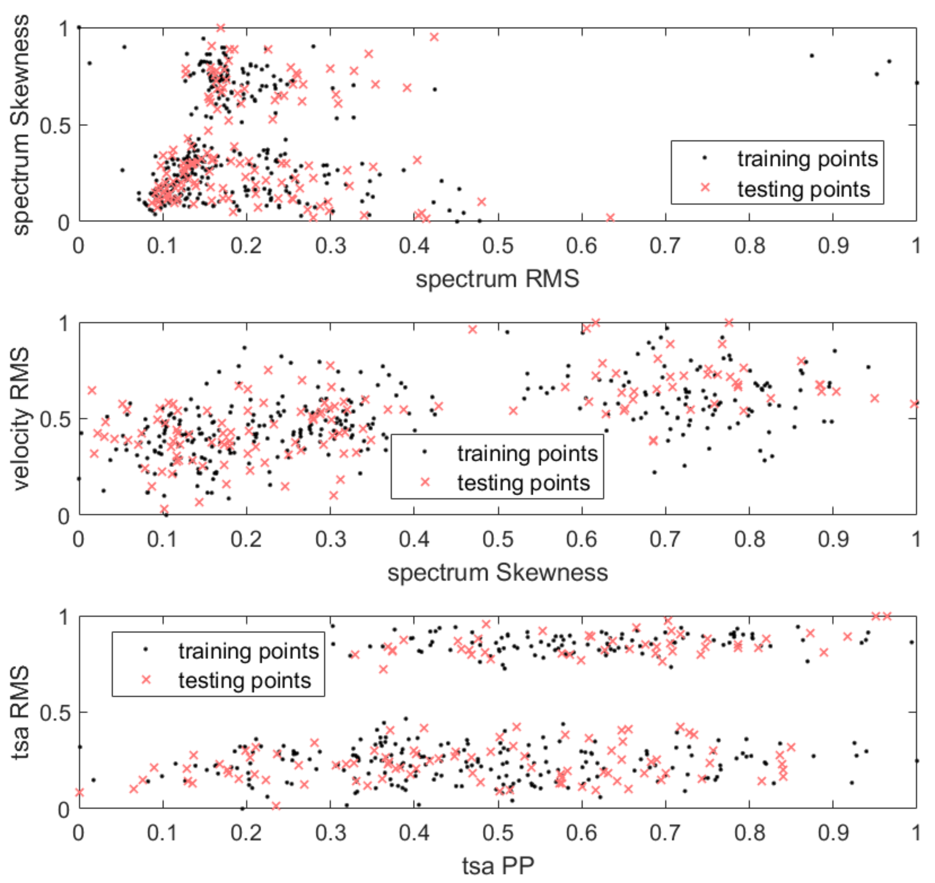 Sensors 21 03536 g007