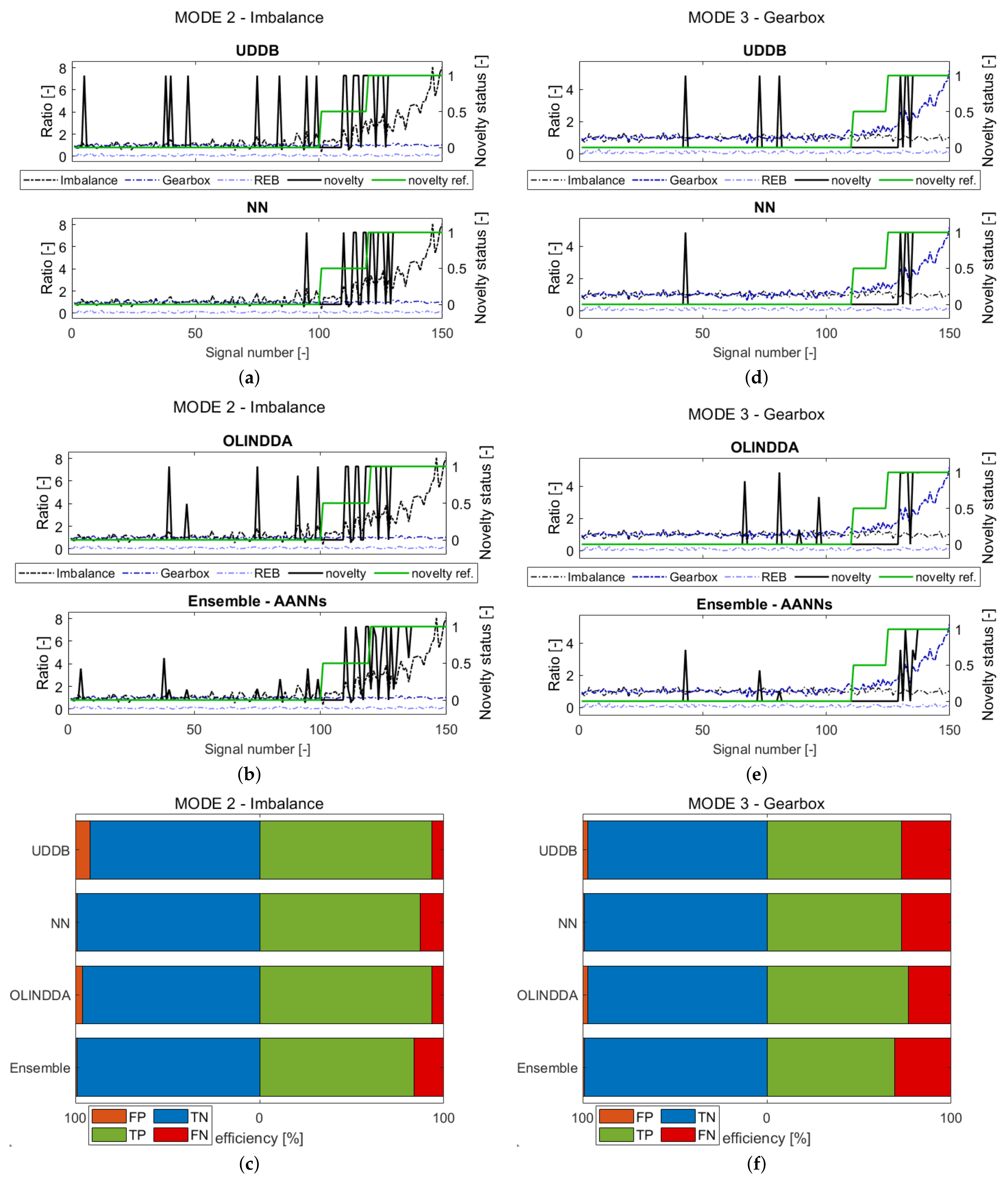 Sensors 21 03536 g008