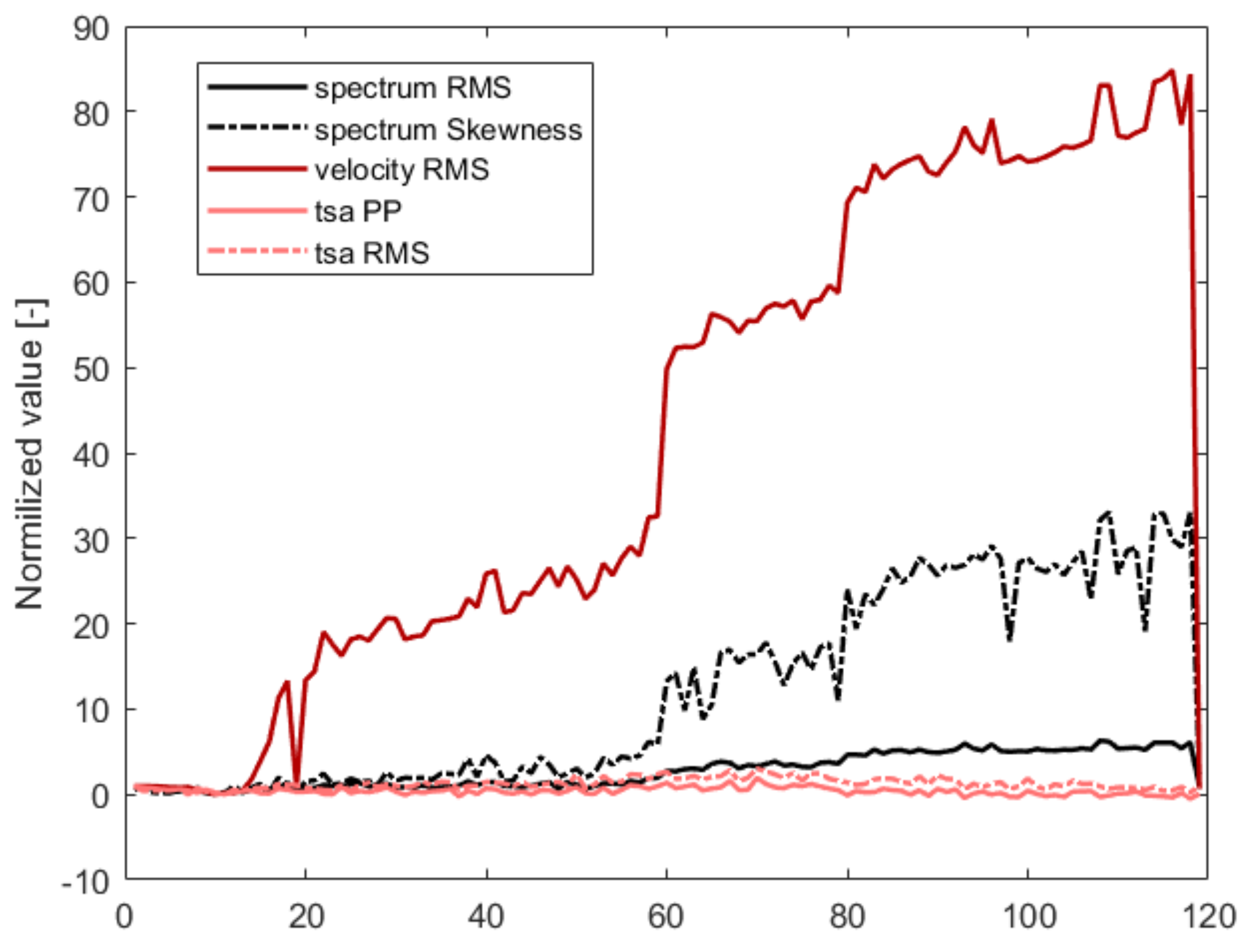 Sensors 21 03536 g011