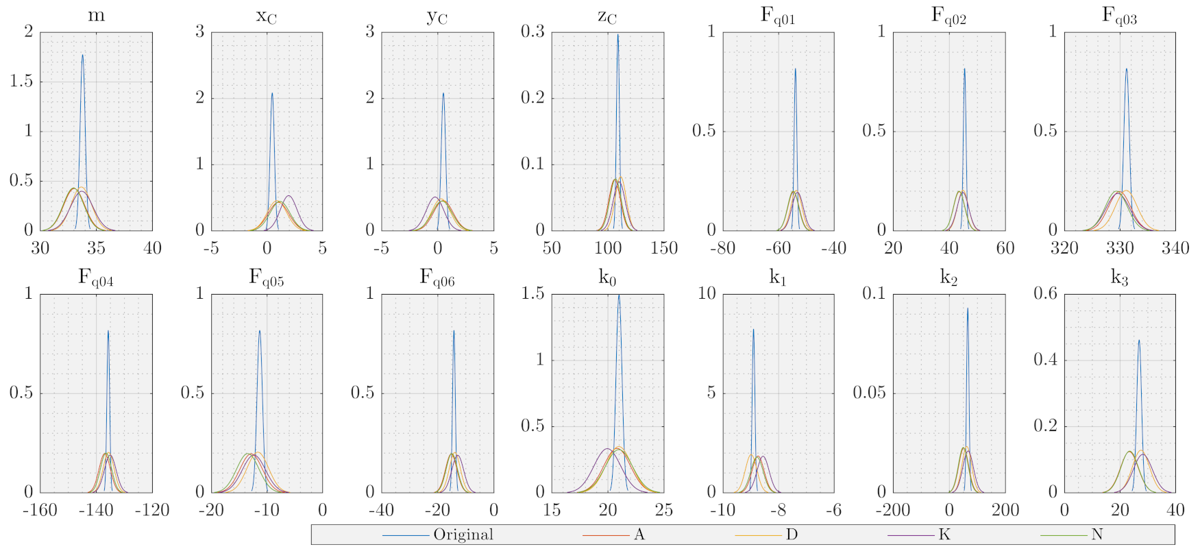 Sensors 21 03537 i007