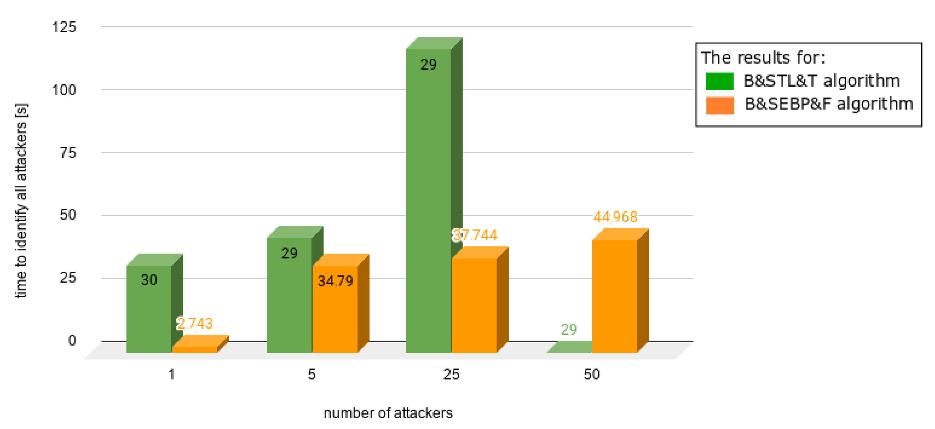 Sensors 21 03538 g011