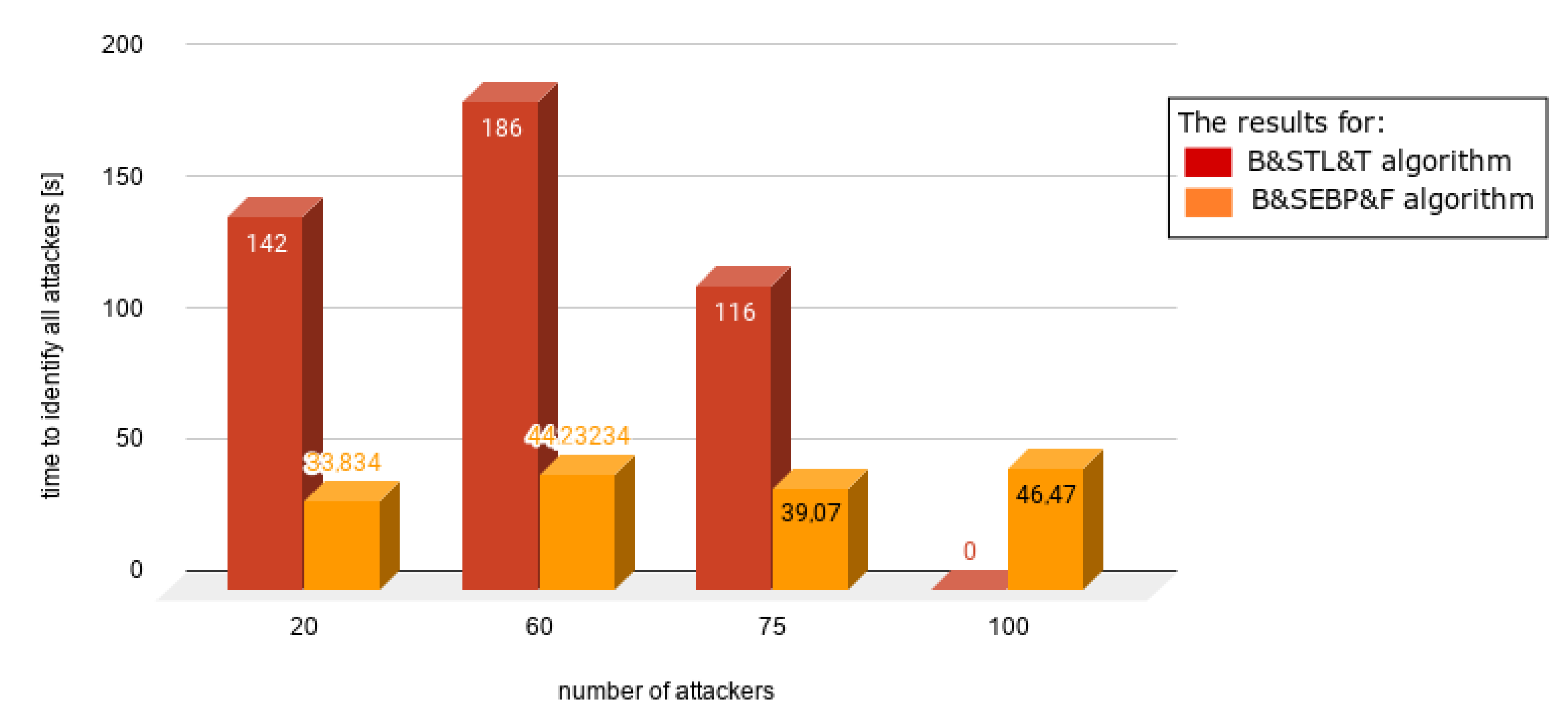 Sensors 21 03538 g012