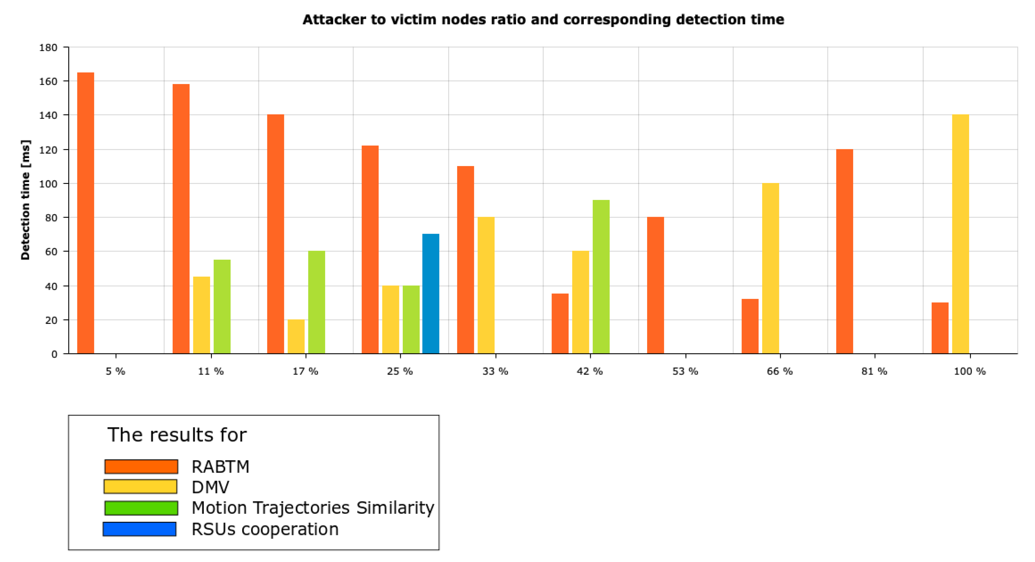 Sensors 21 03538 g015