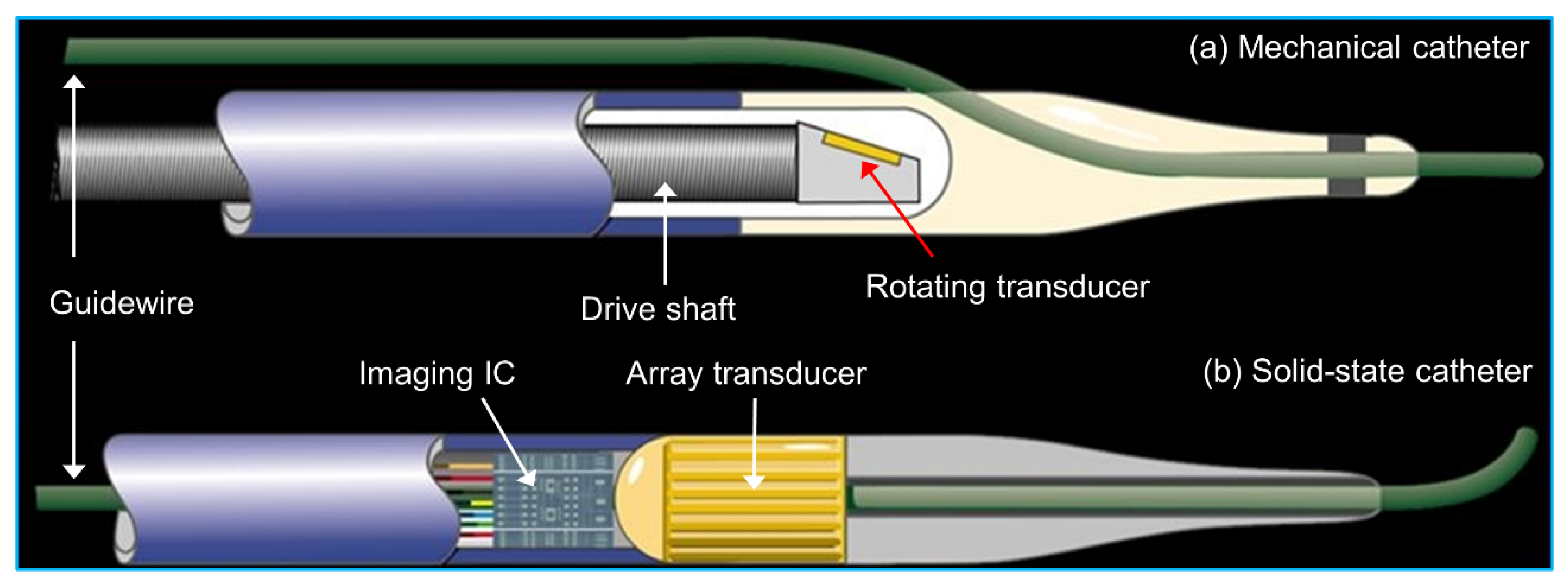 Sensors 21 03540 g003