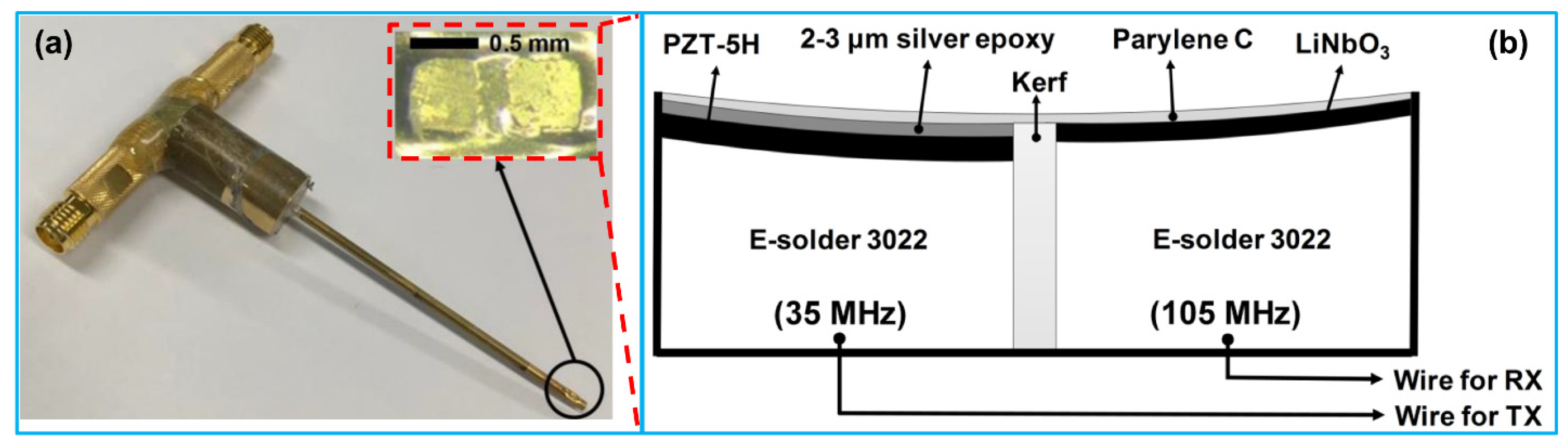 Sensors 21 03540 g007
