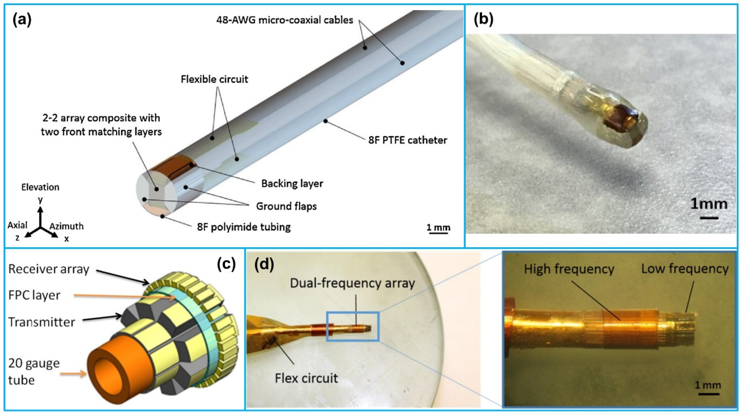 Sensors 21 03540 g009