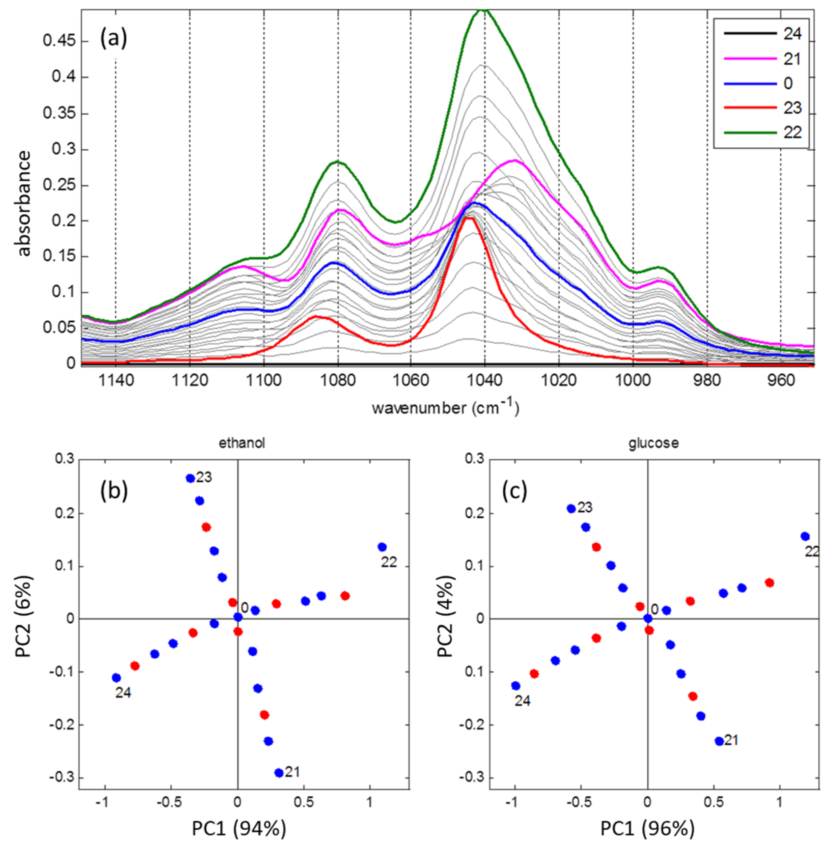 Sensors 21 03541 g004 Sensors 21 03541 g004