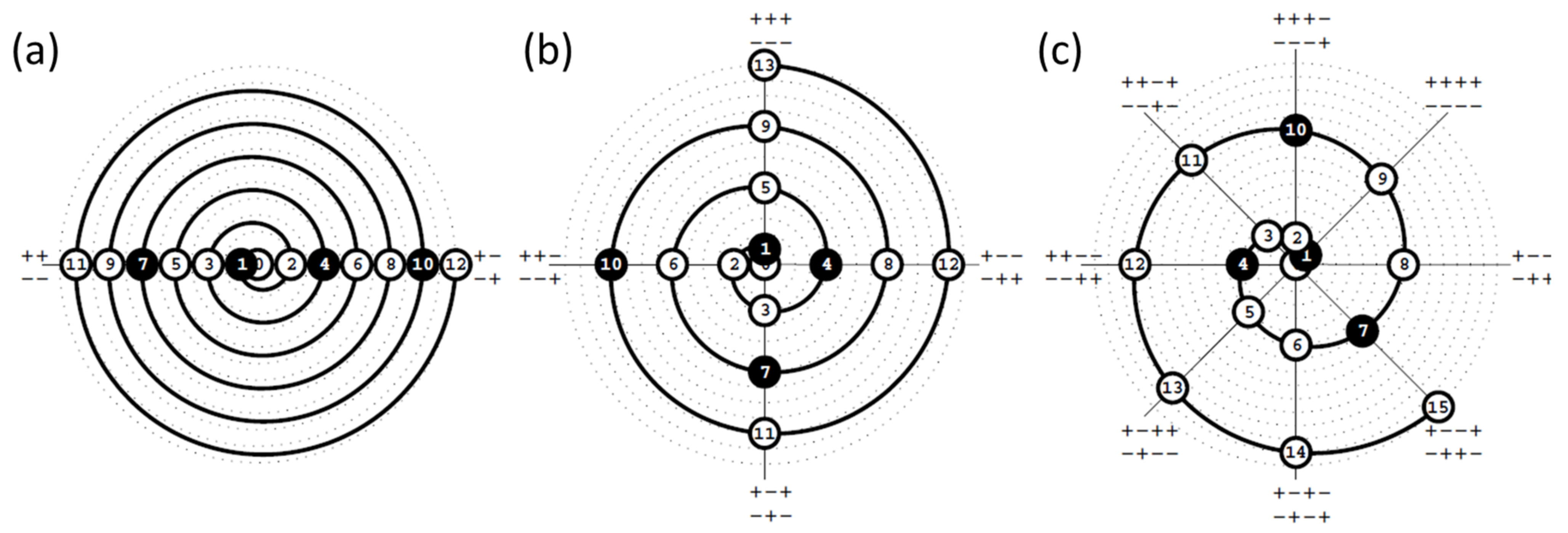 Sensors 21 03541 g005 Sensors 21 03541 g005