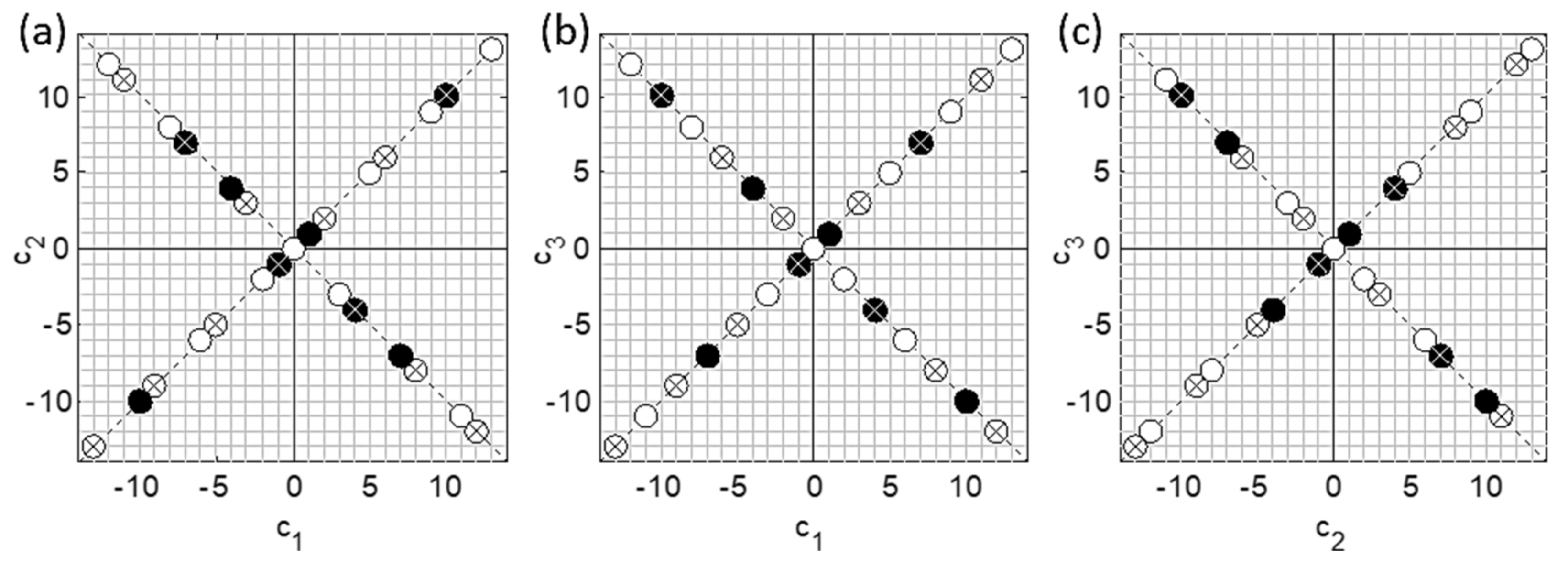 Sensors 21 03541 g006 Sensors 21 03541 g006