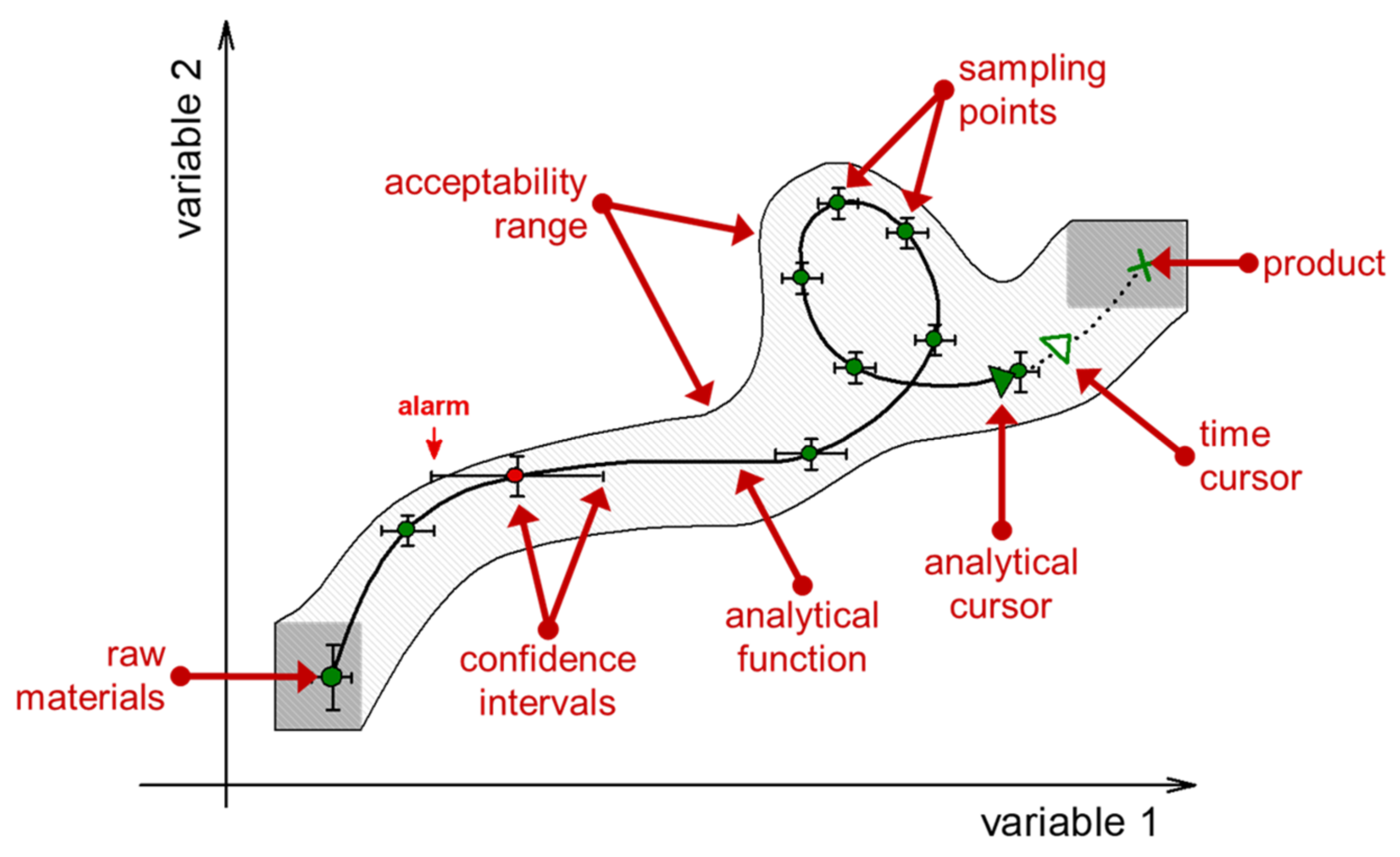 Sensors 21 03541 g007 Sensors 21 03541 g007