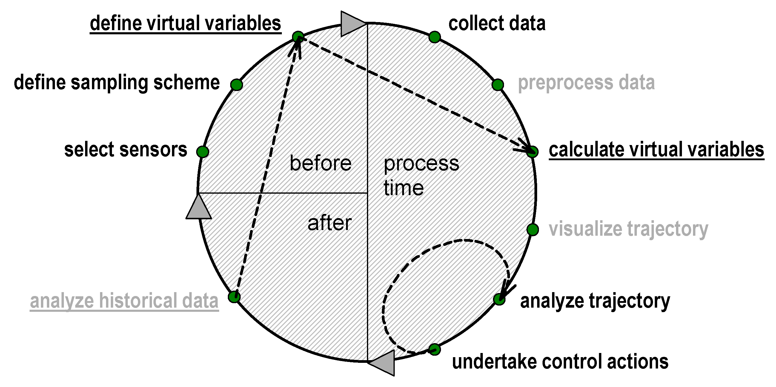 Sensors 21 03541 g009 Sensors 21 03541 g009