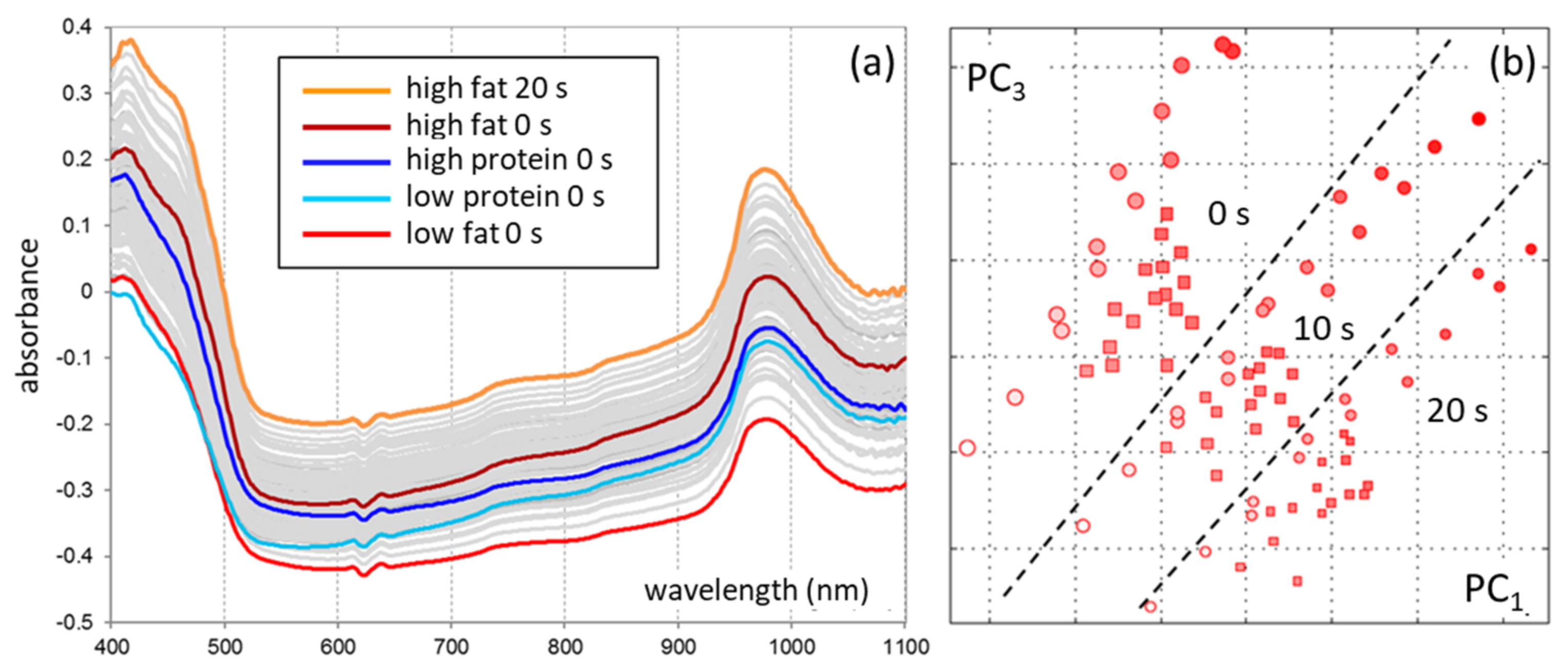 Sensors 21 03541 g010 Sensors 21 03541 g010