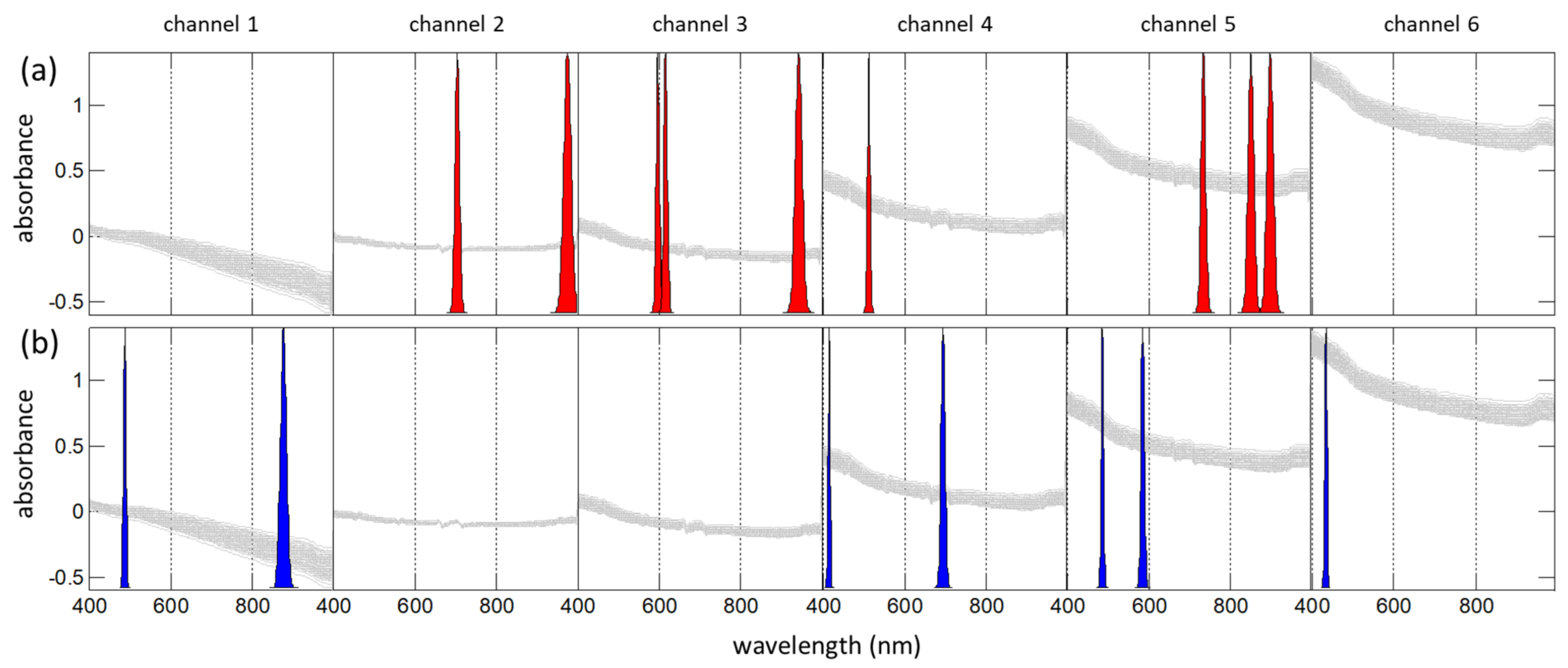 Sensors 21 03541 g012 Sensors 21 03541 g012