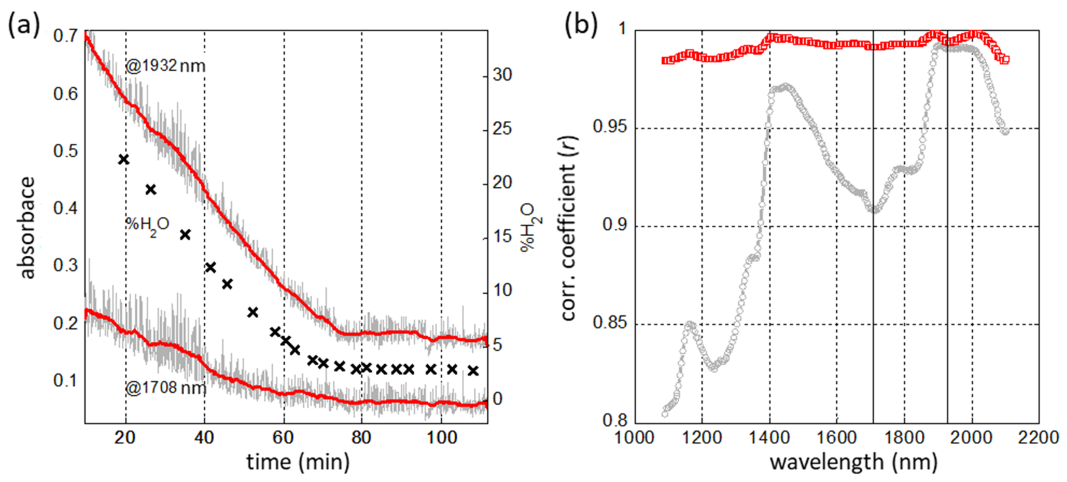Sensors 21 03541 g013 Sensors 21 03541 g013