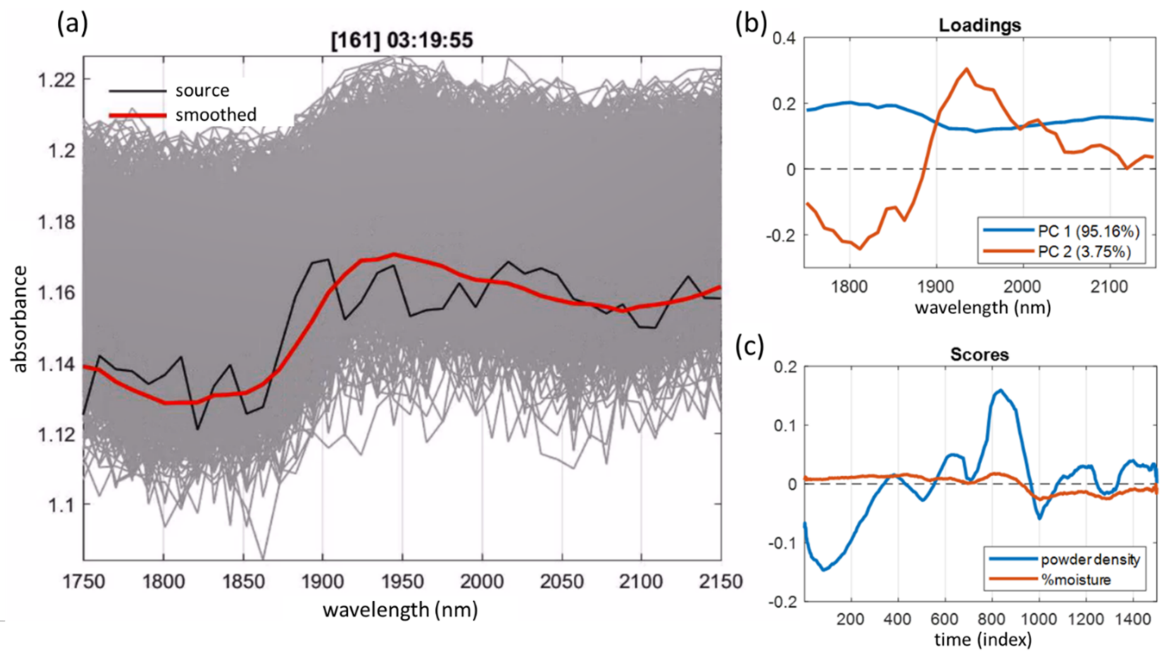 Sensors 21 03541 g014 Sensors 21 03541 g014