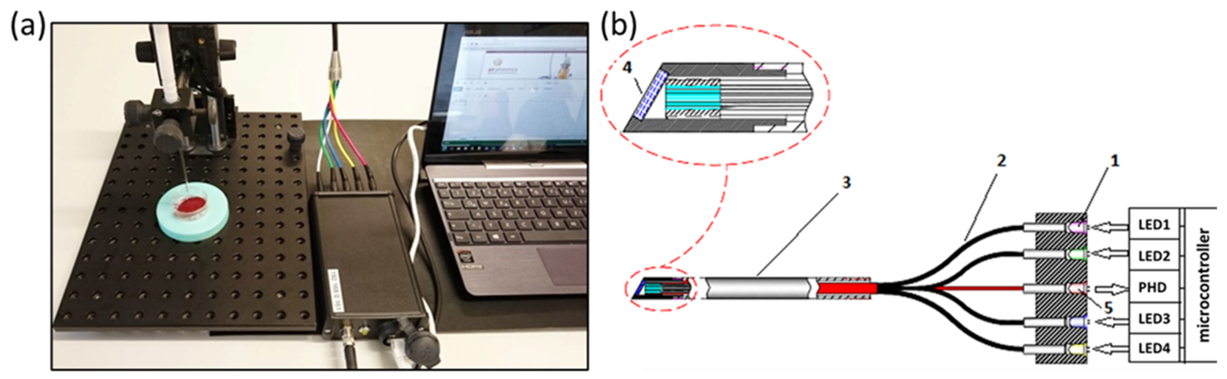 Sensors 21 03541 g016 Sensors 21 03541 g016
