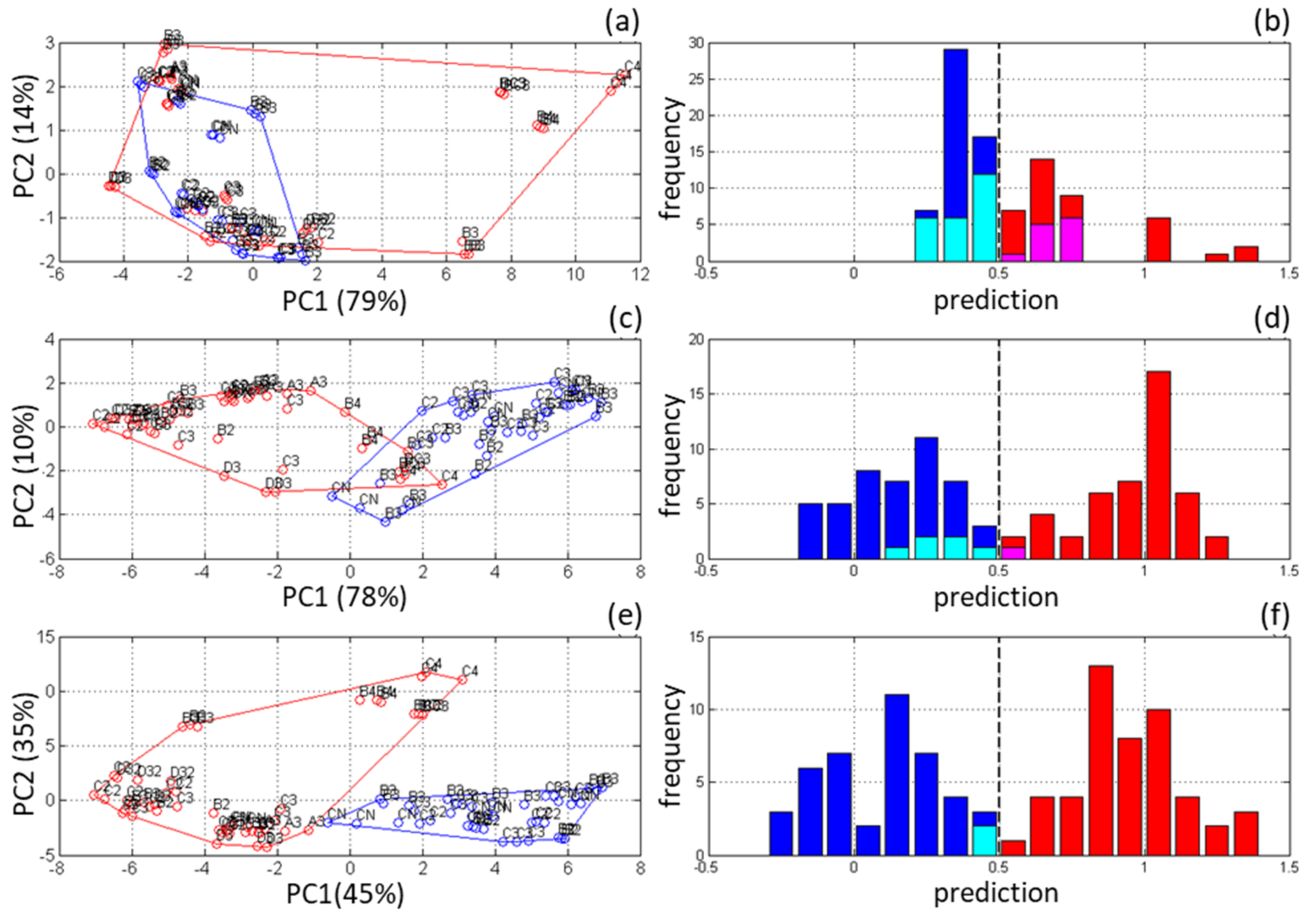 Sensors 21 03541 g017 Sensors 21 03541 g017