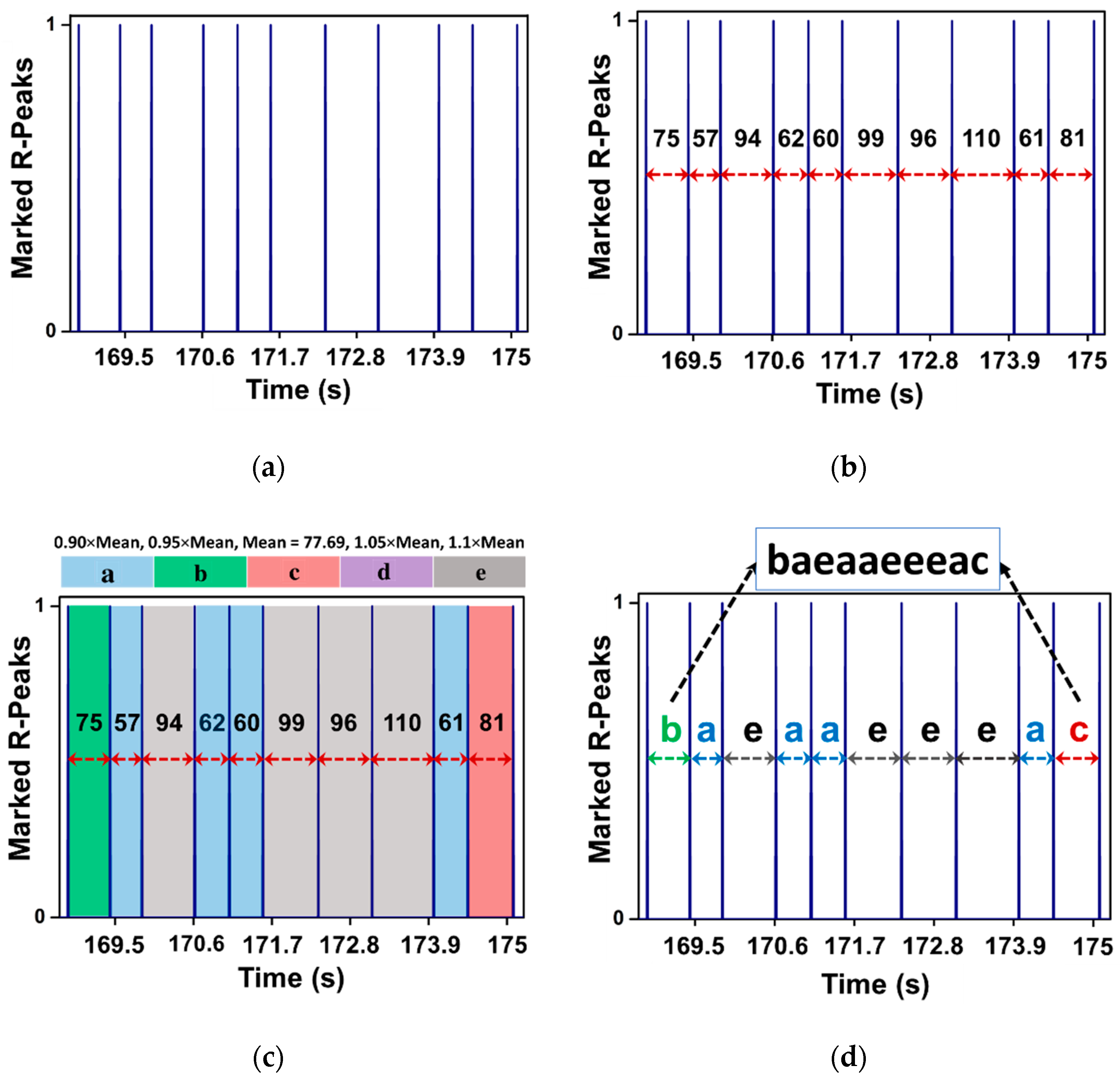 Sensors 21 03542 g002