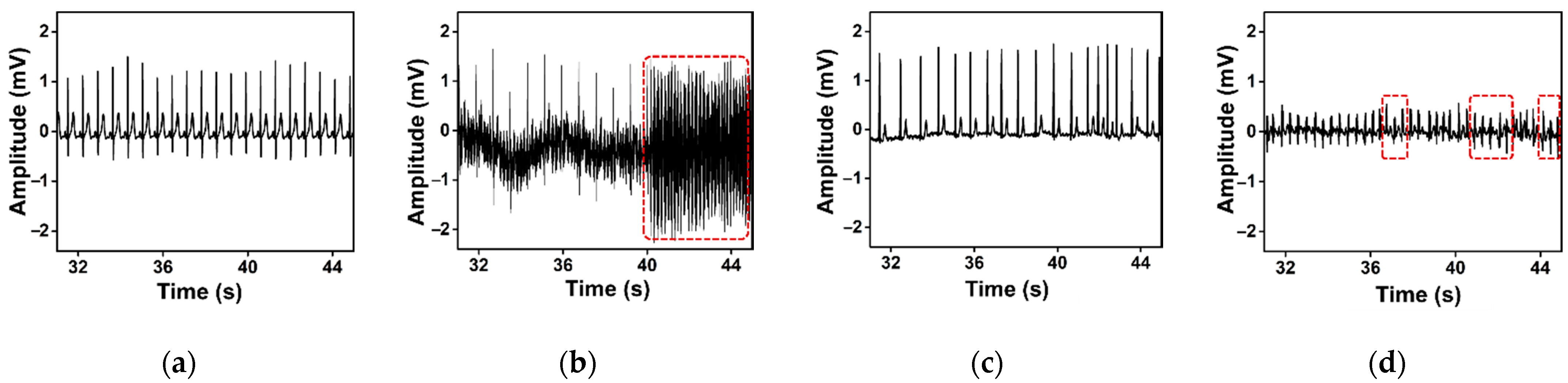 Sensors 21 03542 g004