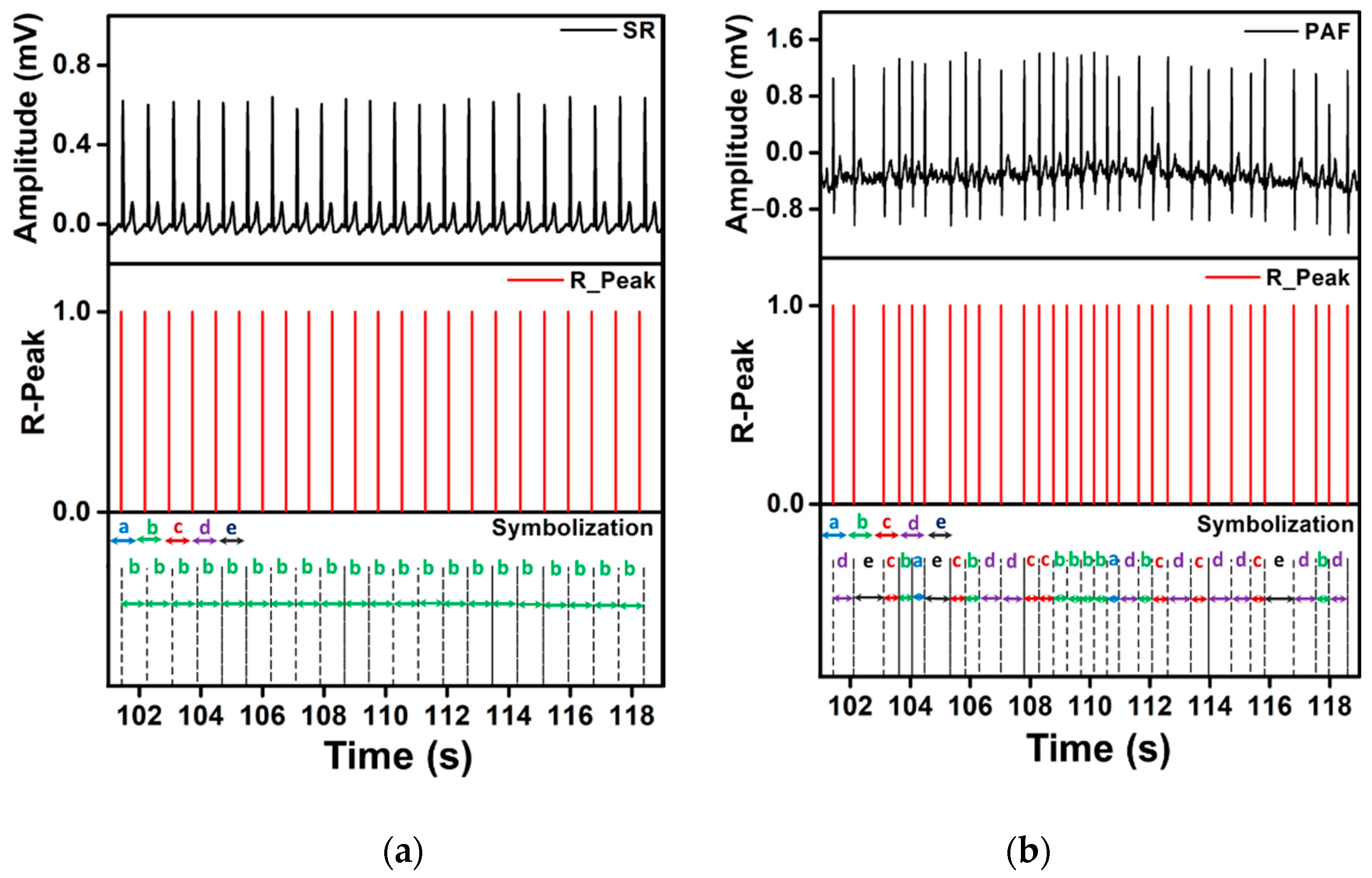 Sensors 21 03542 g005
