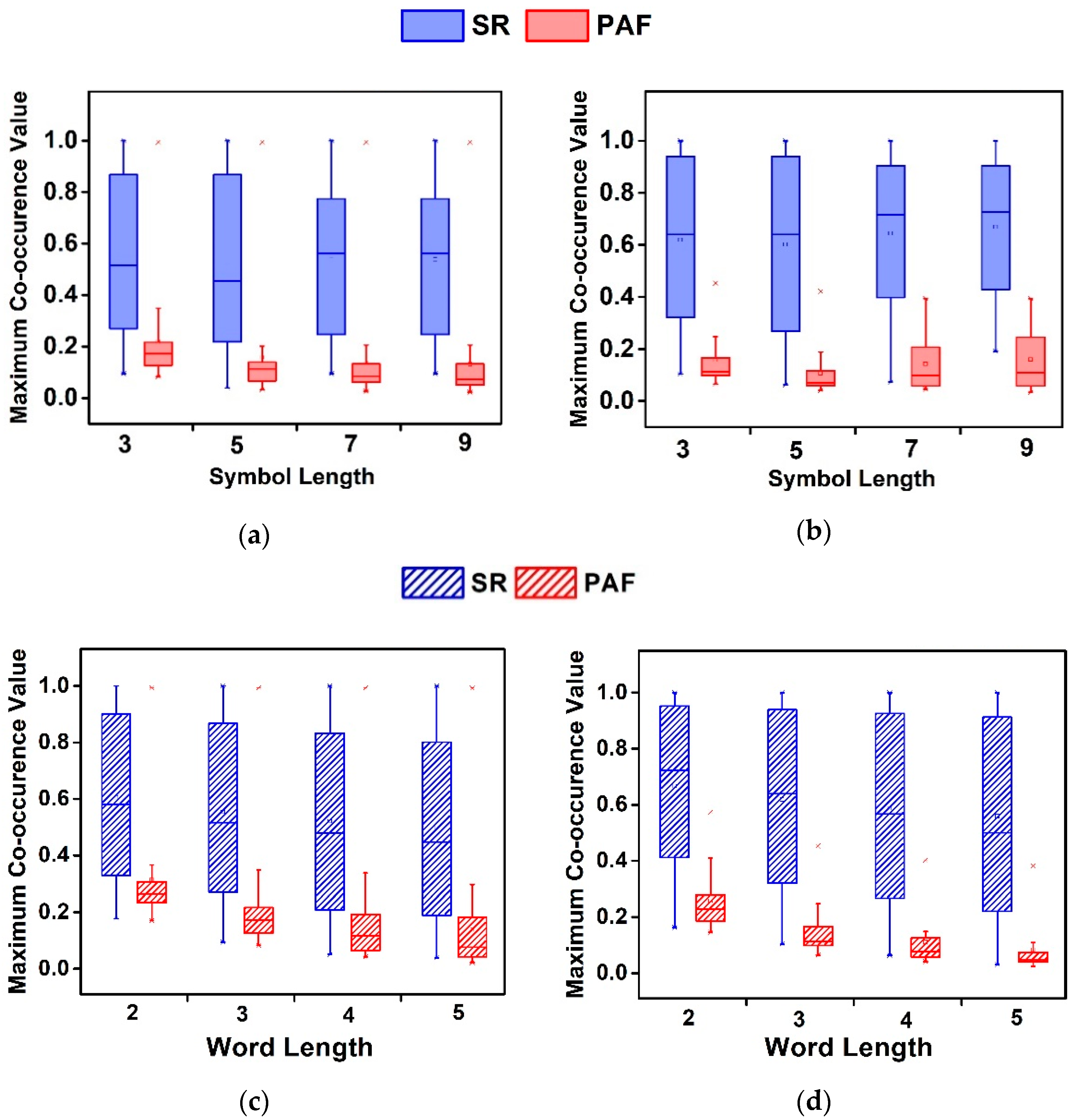 Sensors 21 03542 g007