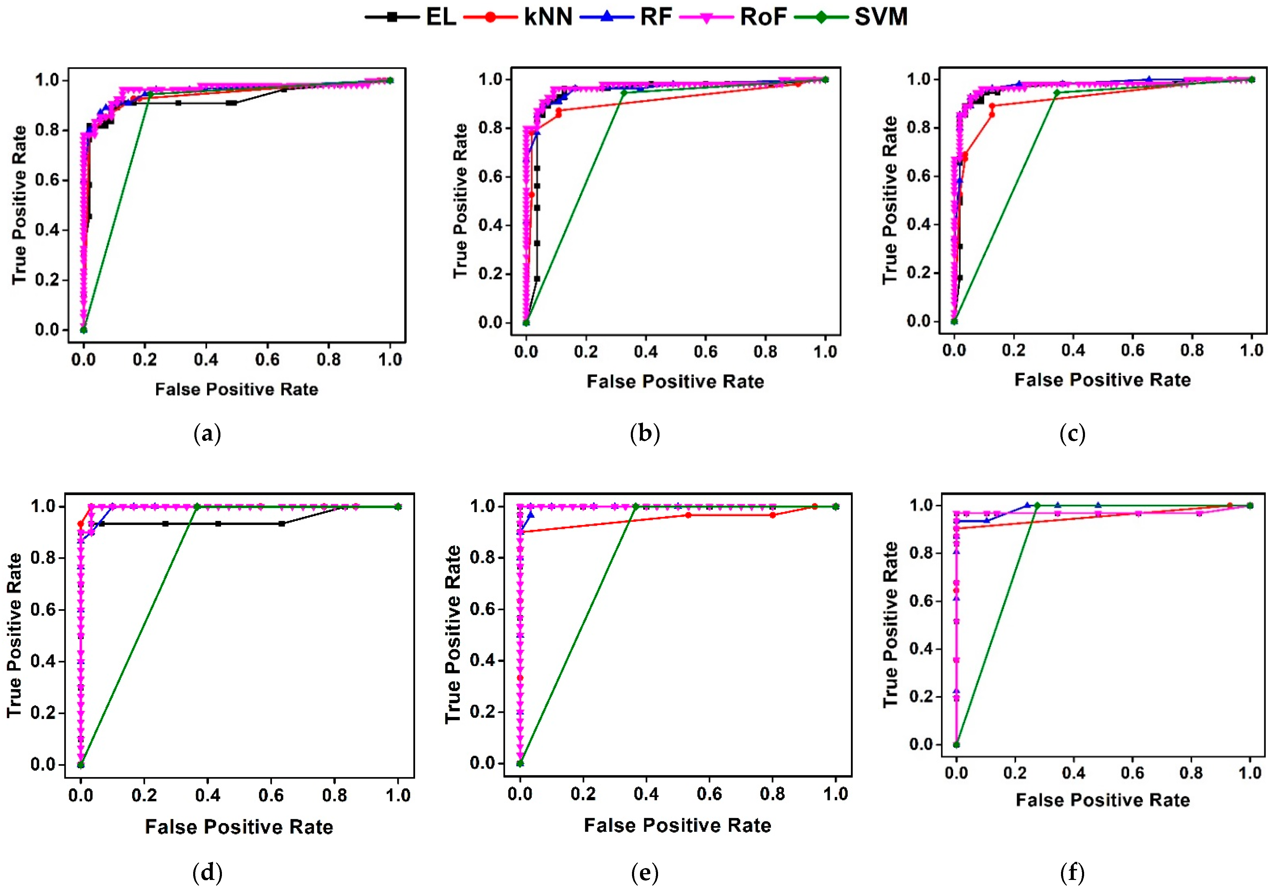 Sensors 21 03542 g008