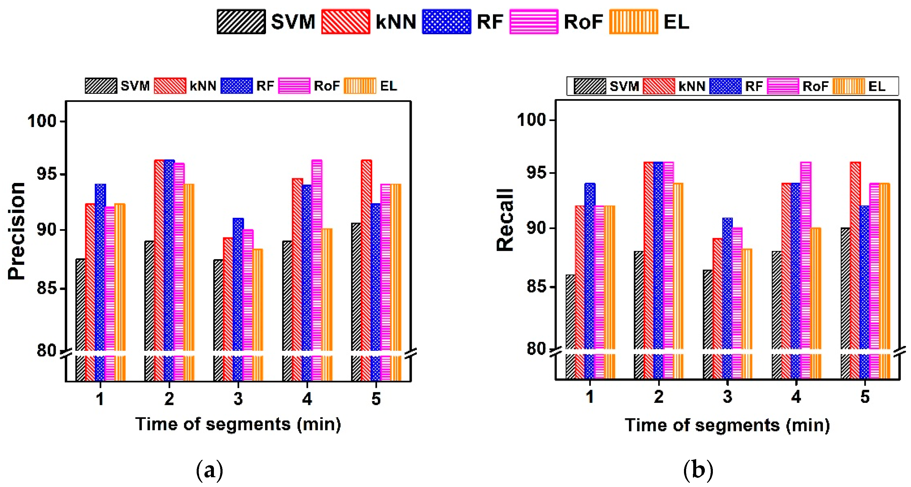 Sensors 21 03542 g009