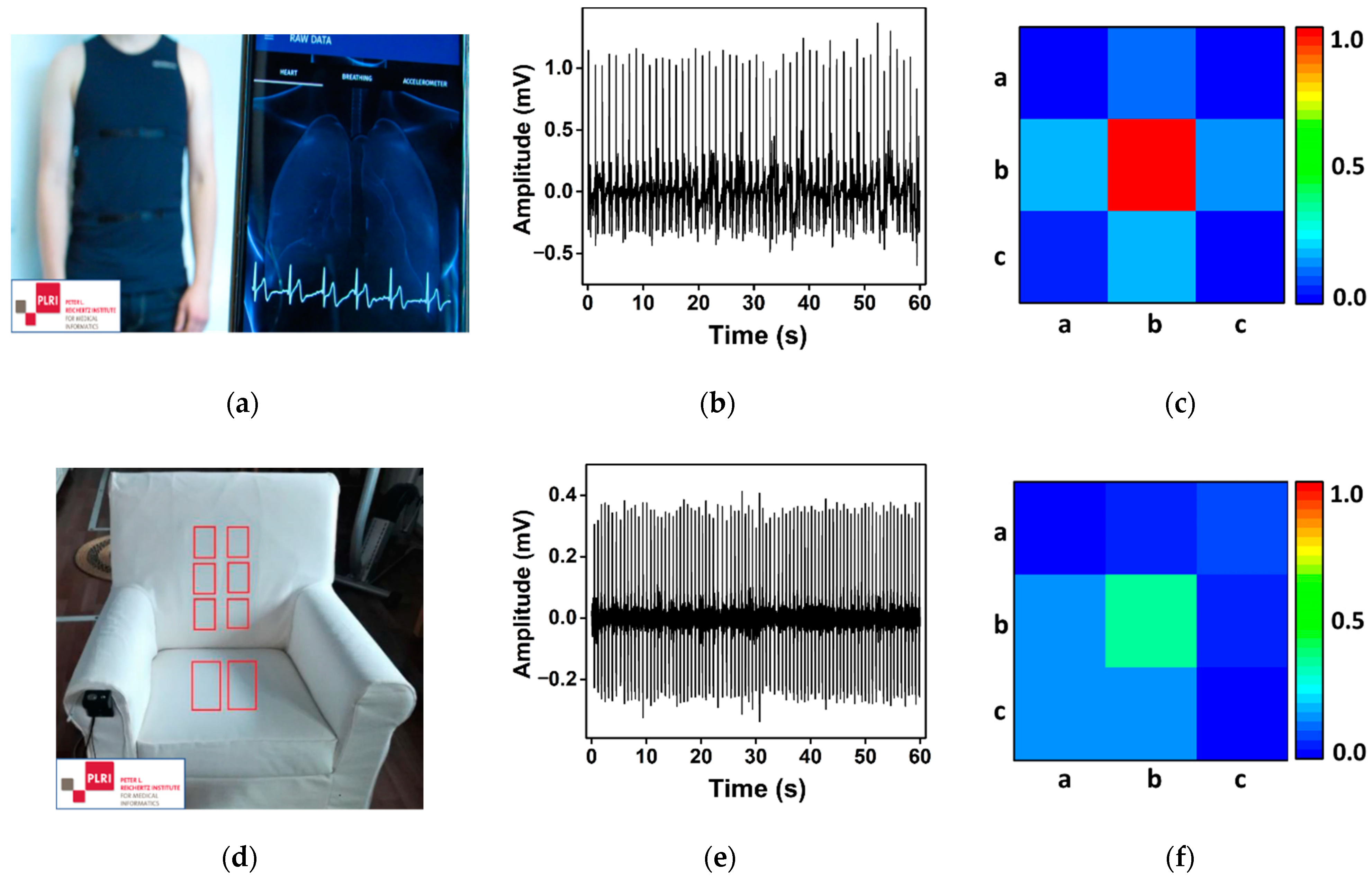 Sensors 21 03542 g010